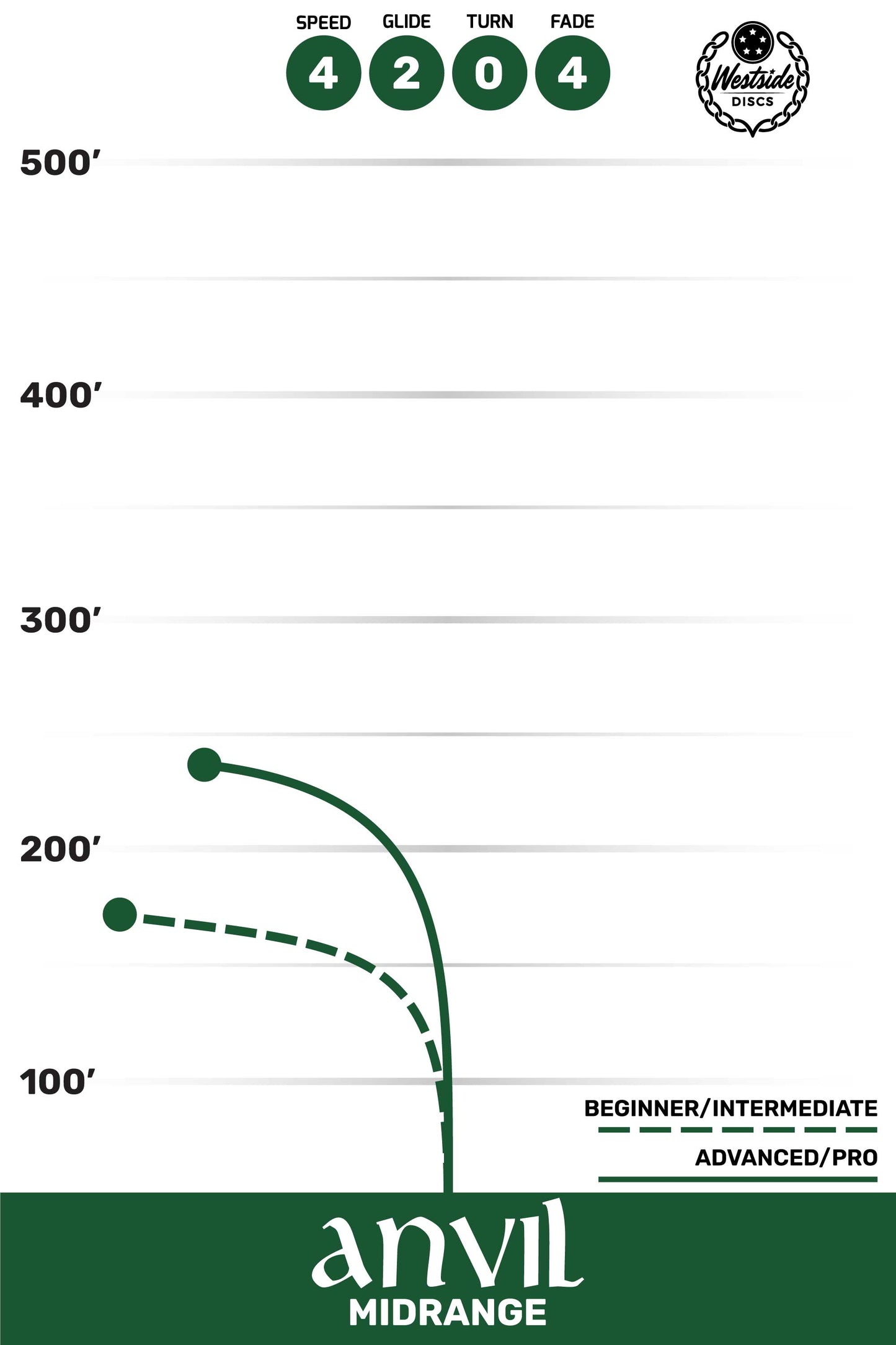 Westside Discs Anvil VIP