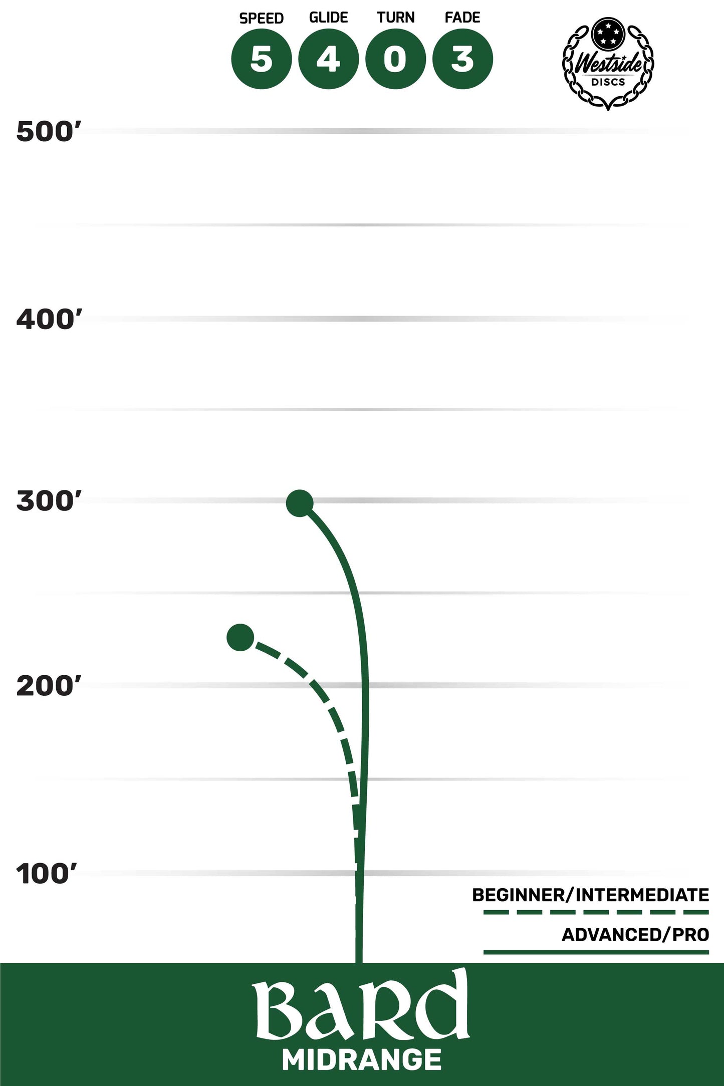 Westside Discs Bard VIP