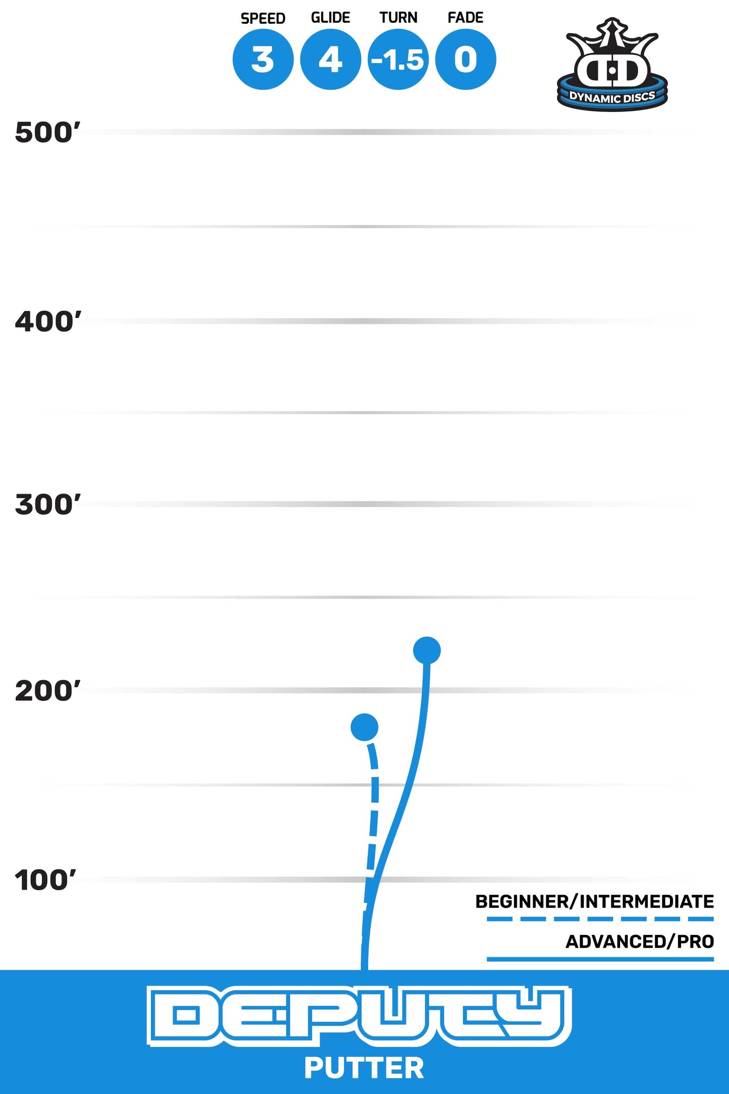 Dynamic Discs Deputy Classic