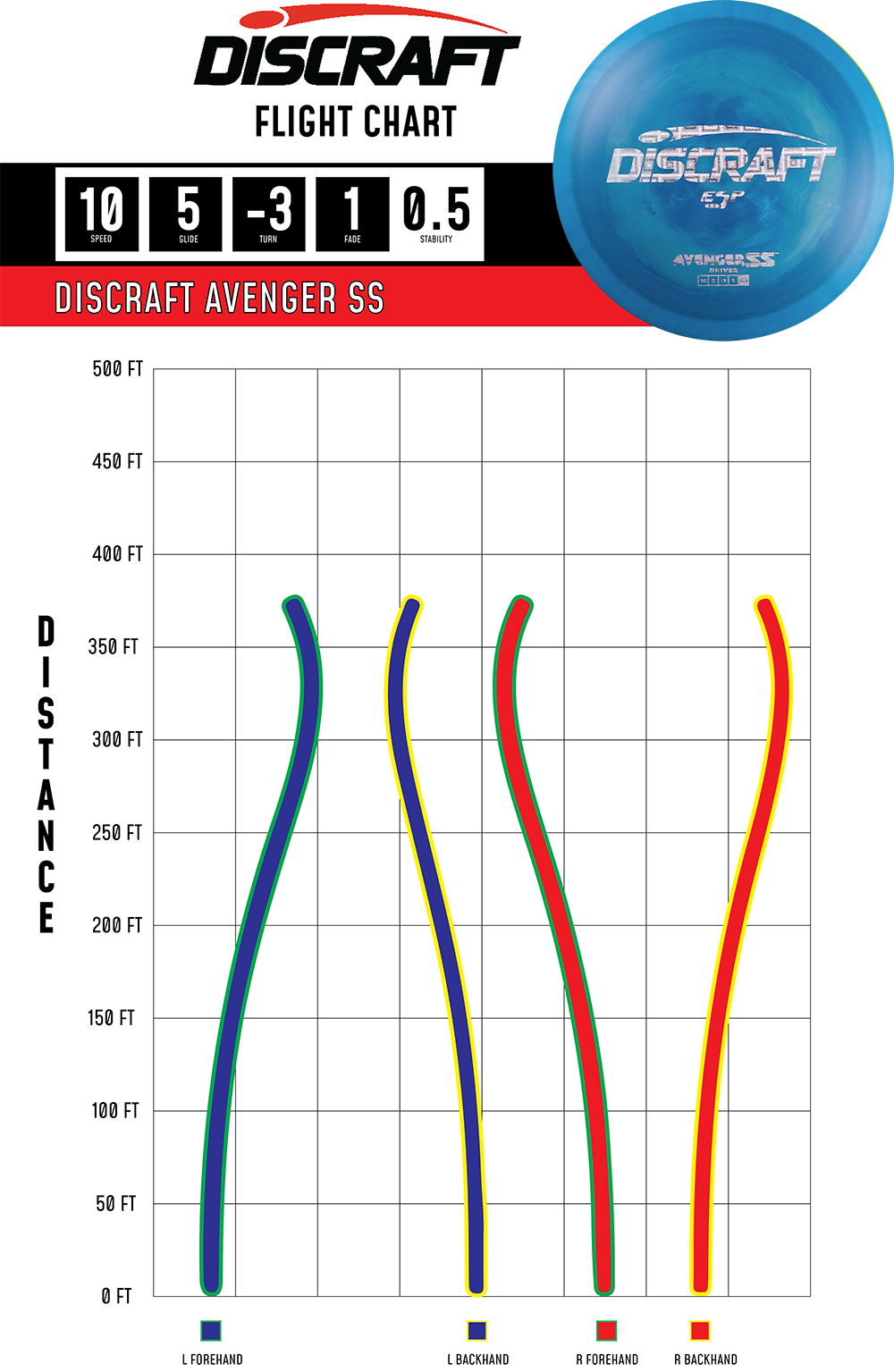 Discraft Avenger-SS ESP