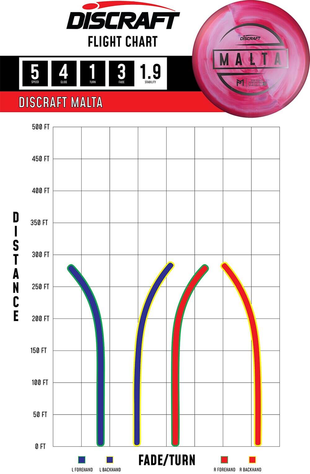 Discraft Malita ESP Paul McBeth