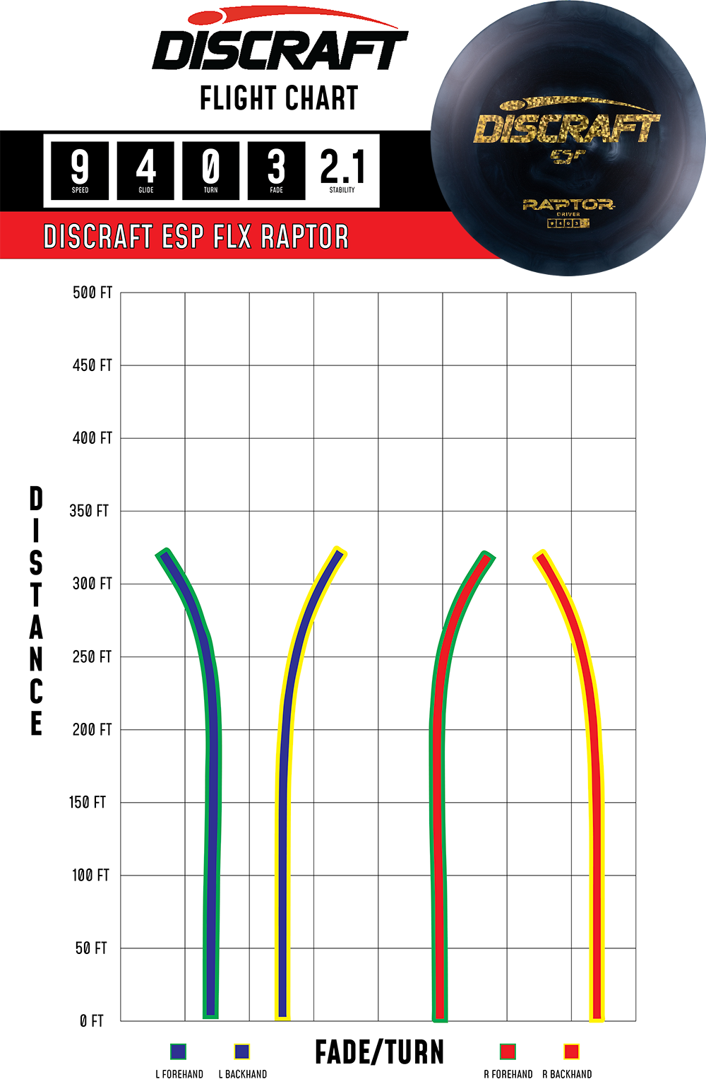 Discraft Raptor ESP