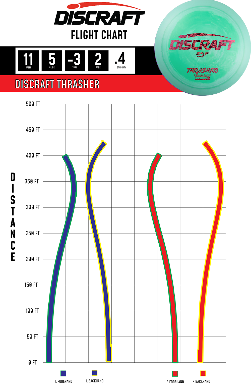 Discraft Thrasher ESP
