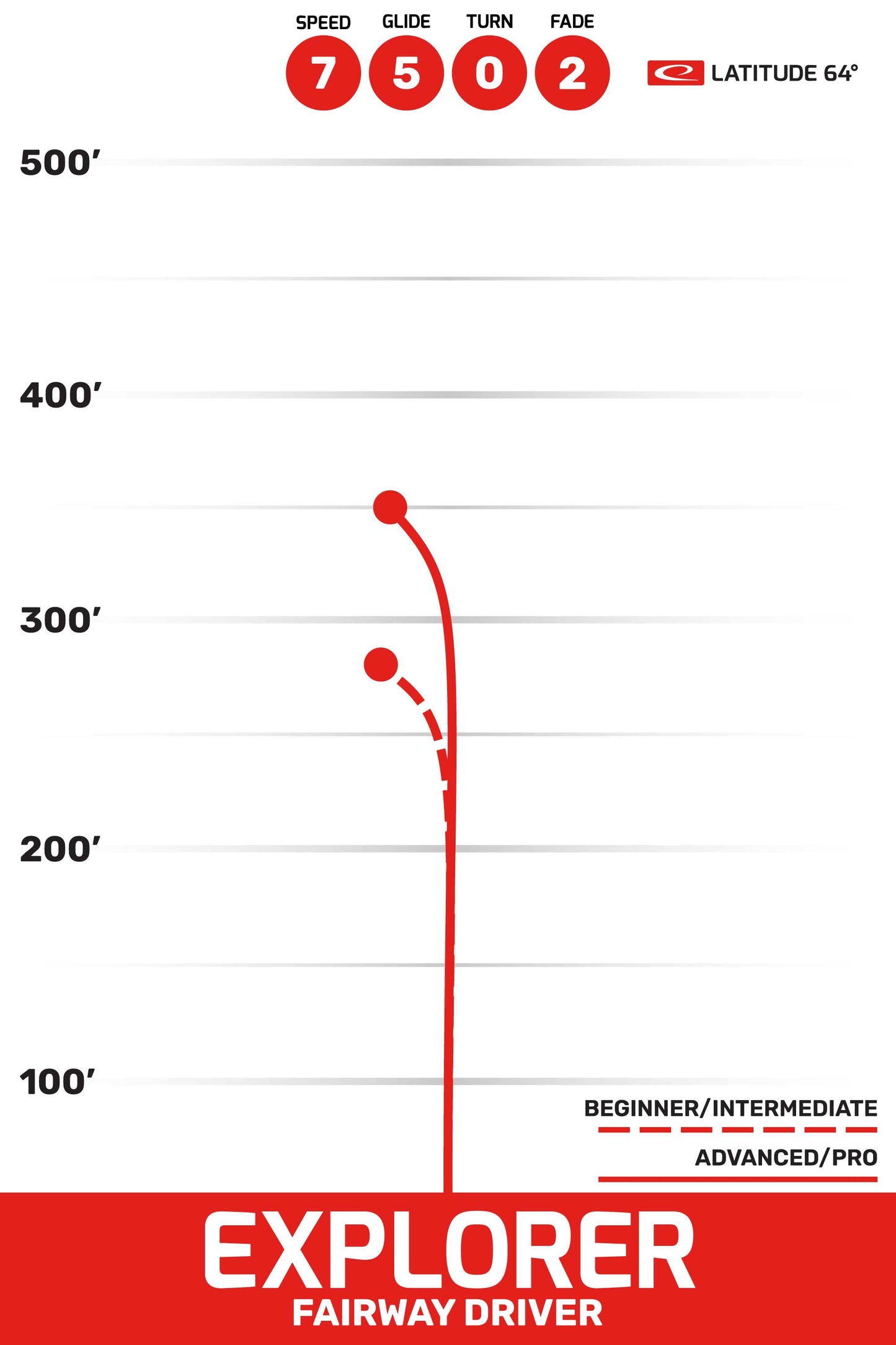 Latitude 64 Explorer Opto