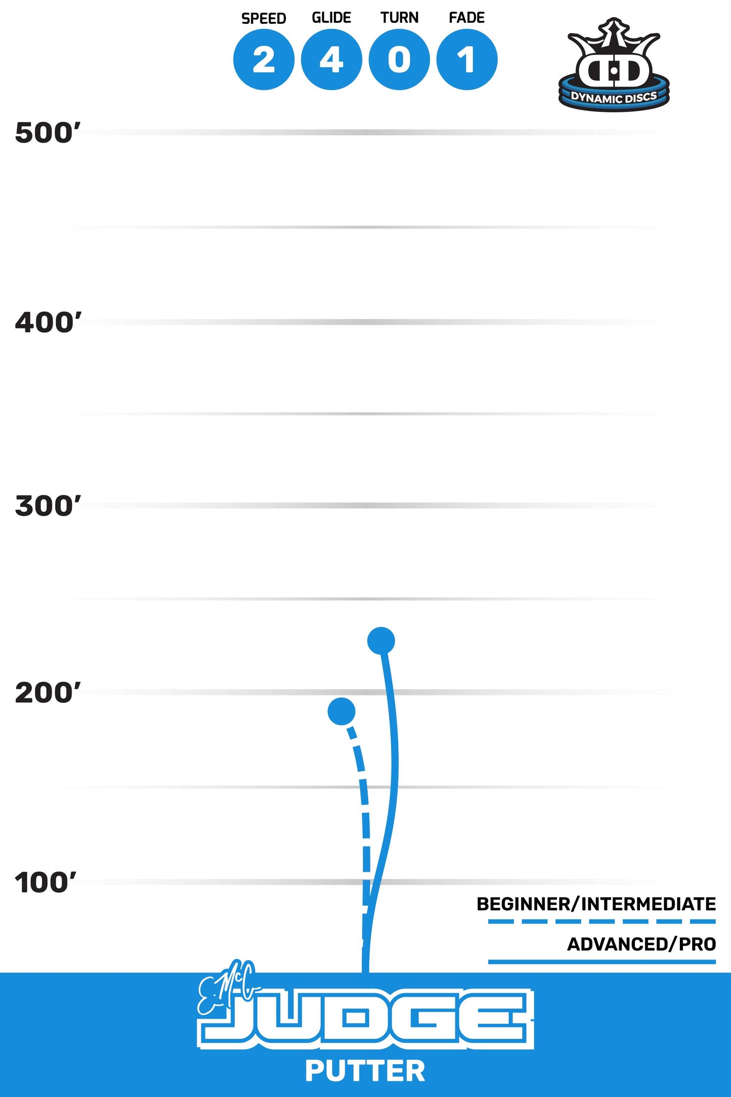 Dynamic Discs Judge Classic