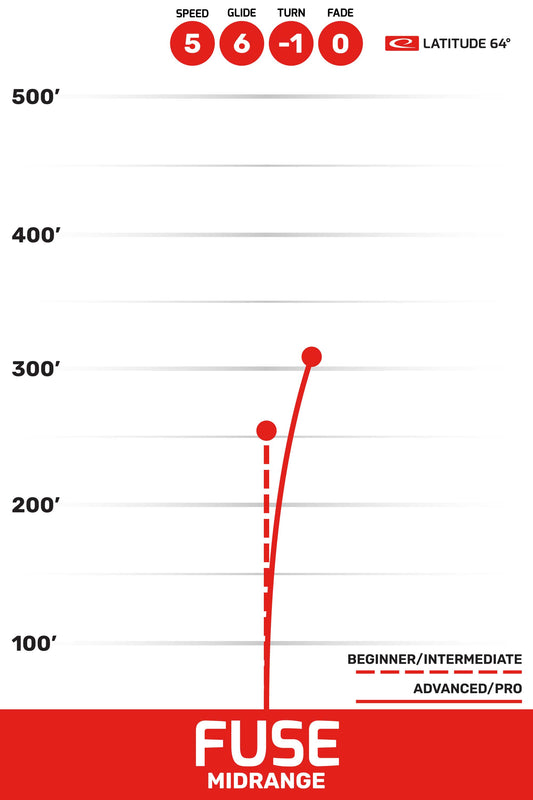 Latitude 64 Fuse Retro X-out