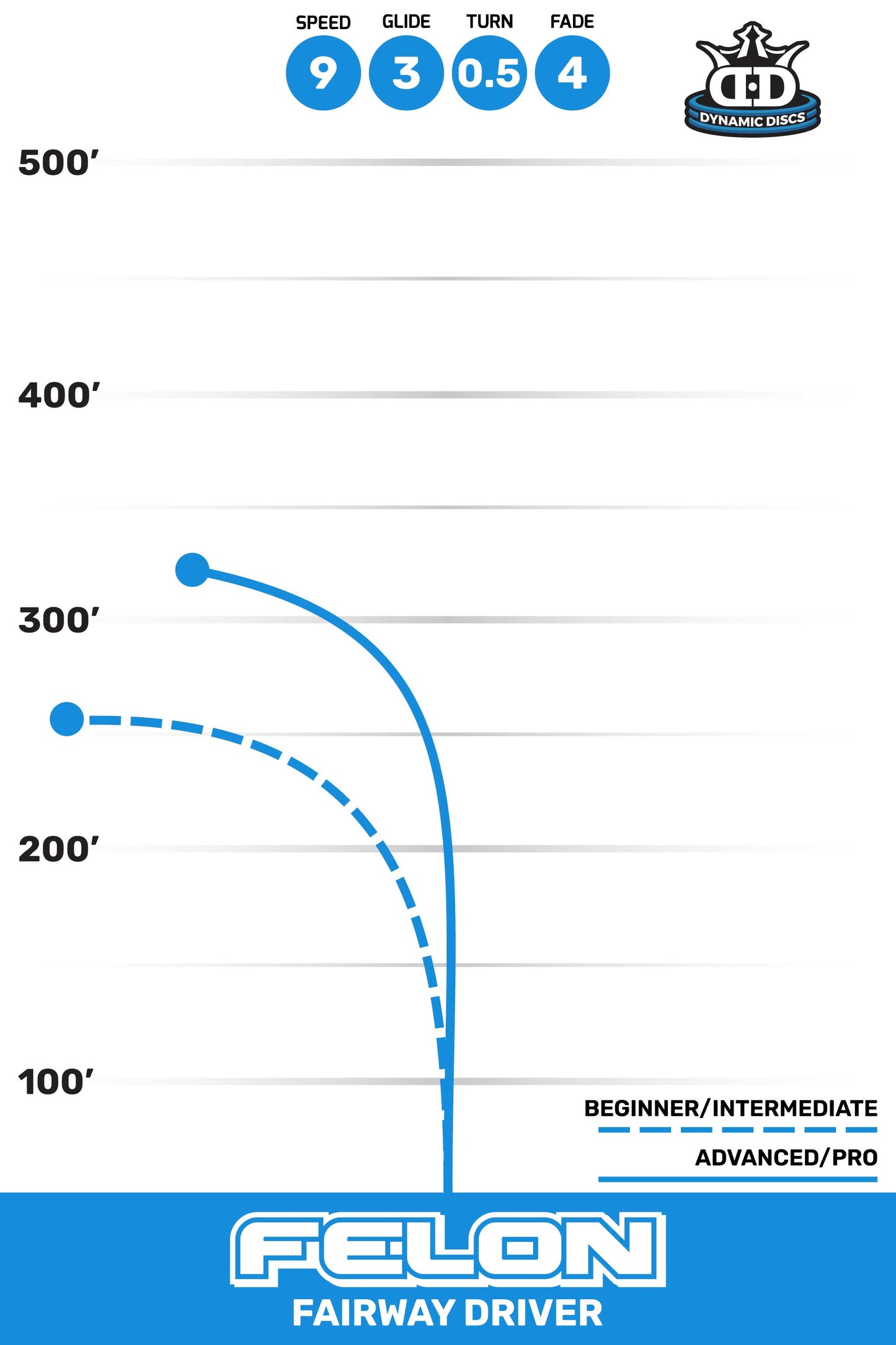 Dynamic Discs – Felon Lucid-ice Glimmer – Ricky Wysocki