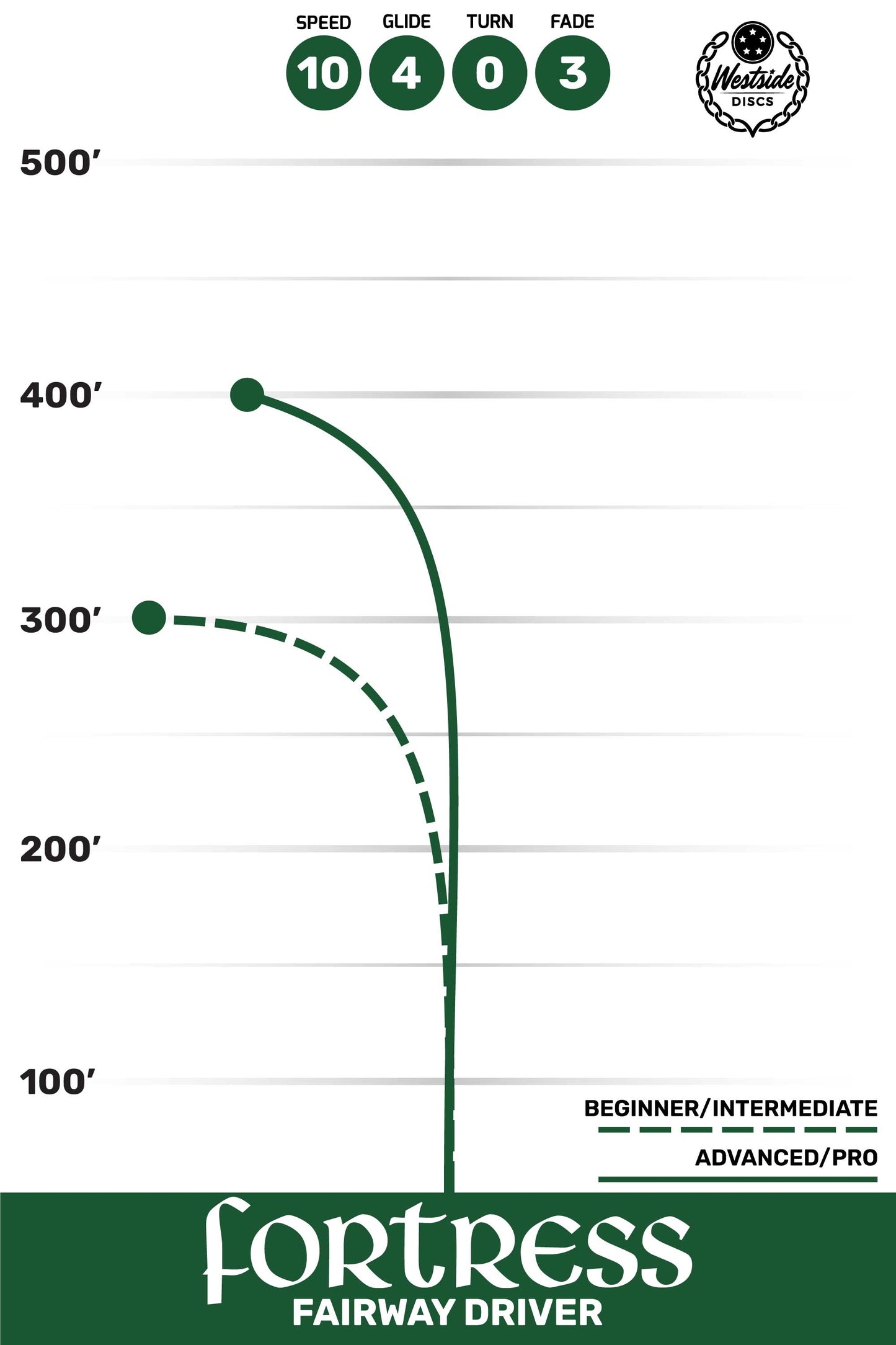 Westside Discs Fortress VIP