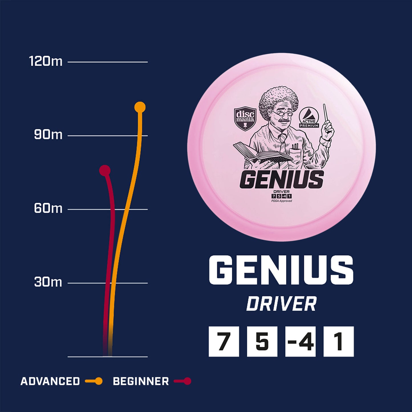 Discmania Genius Active Premium