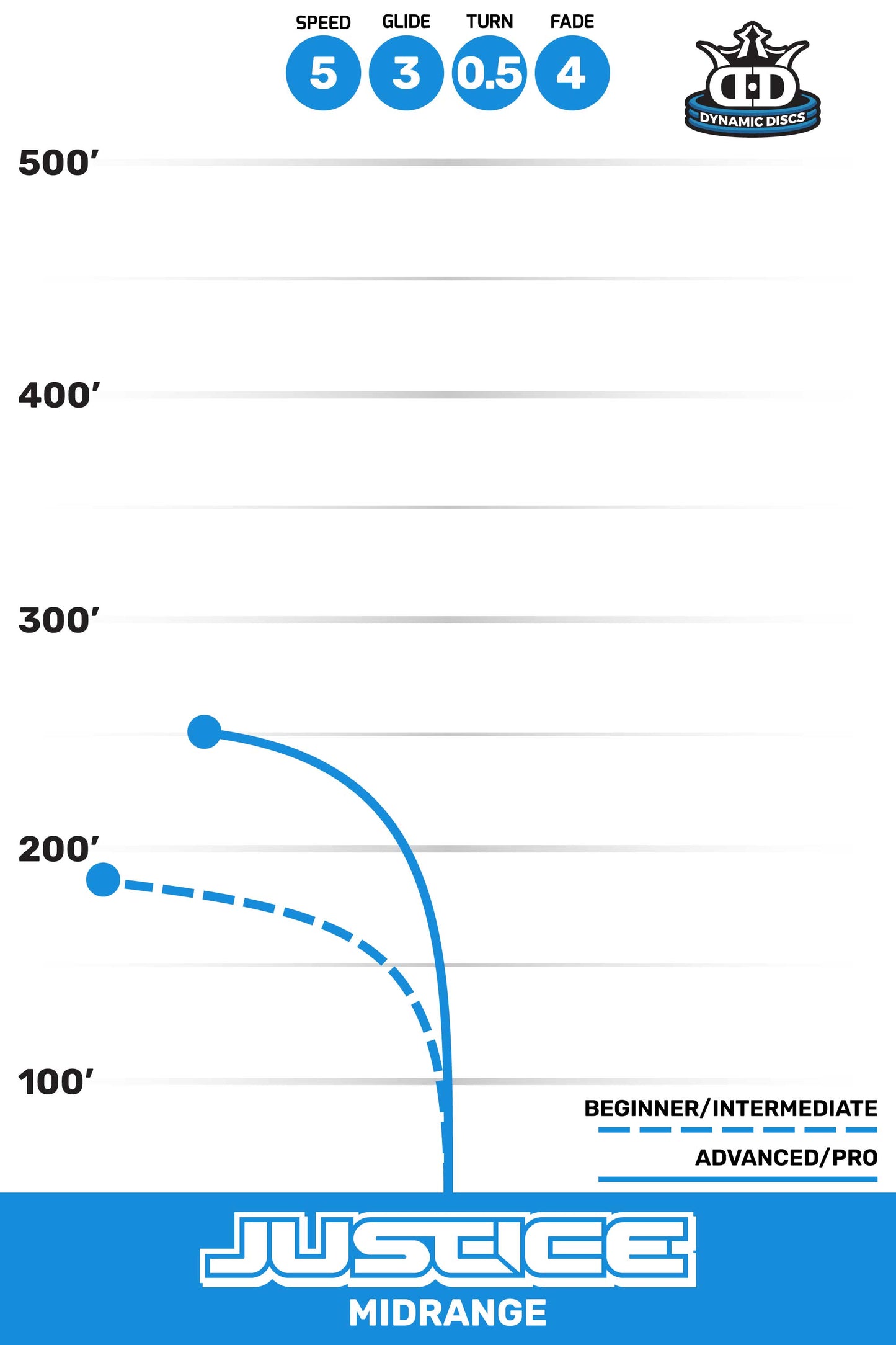 Dynamic Discs Justice super soft - Macie Velediaz