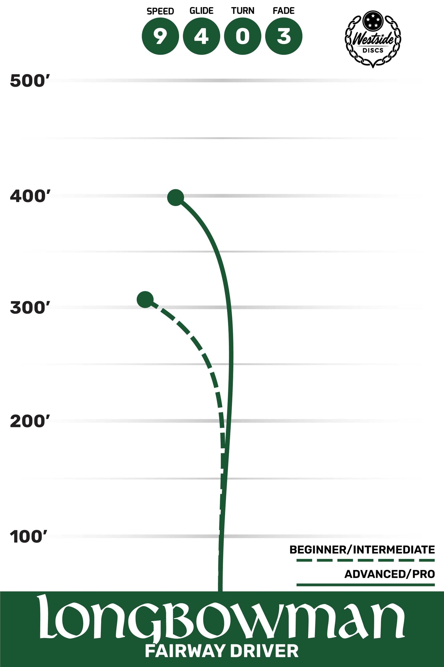 Westside Discs Longbowman VIP-Ice