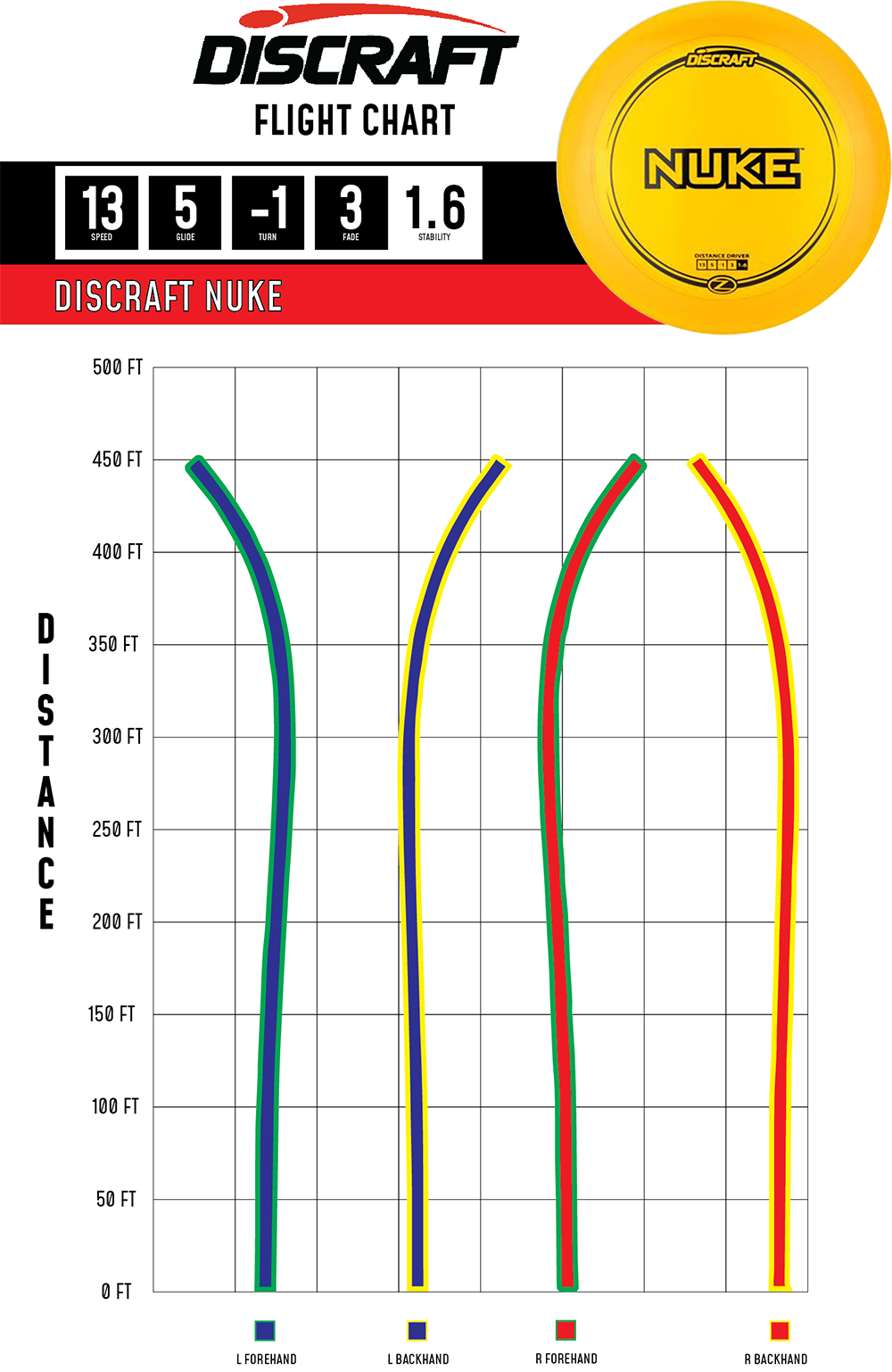 Discraft Nuke Z Line