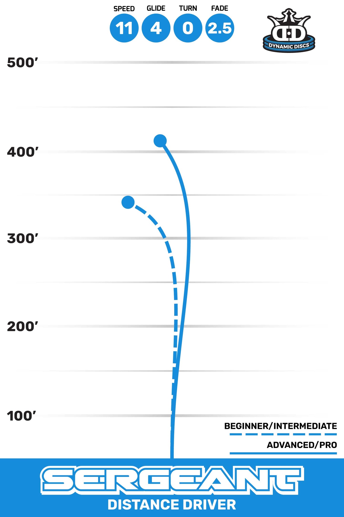 Dynamic Discs Sergeant Lucid