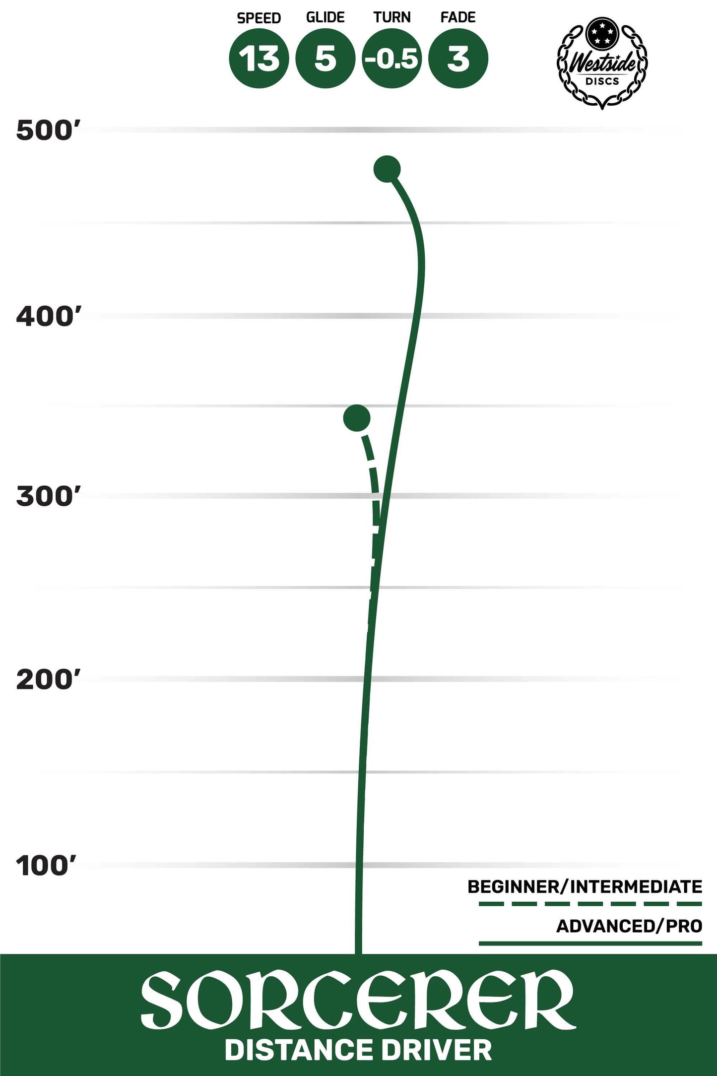 Westside Discs Sorcerer VIP