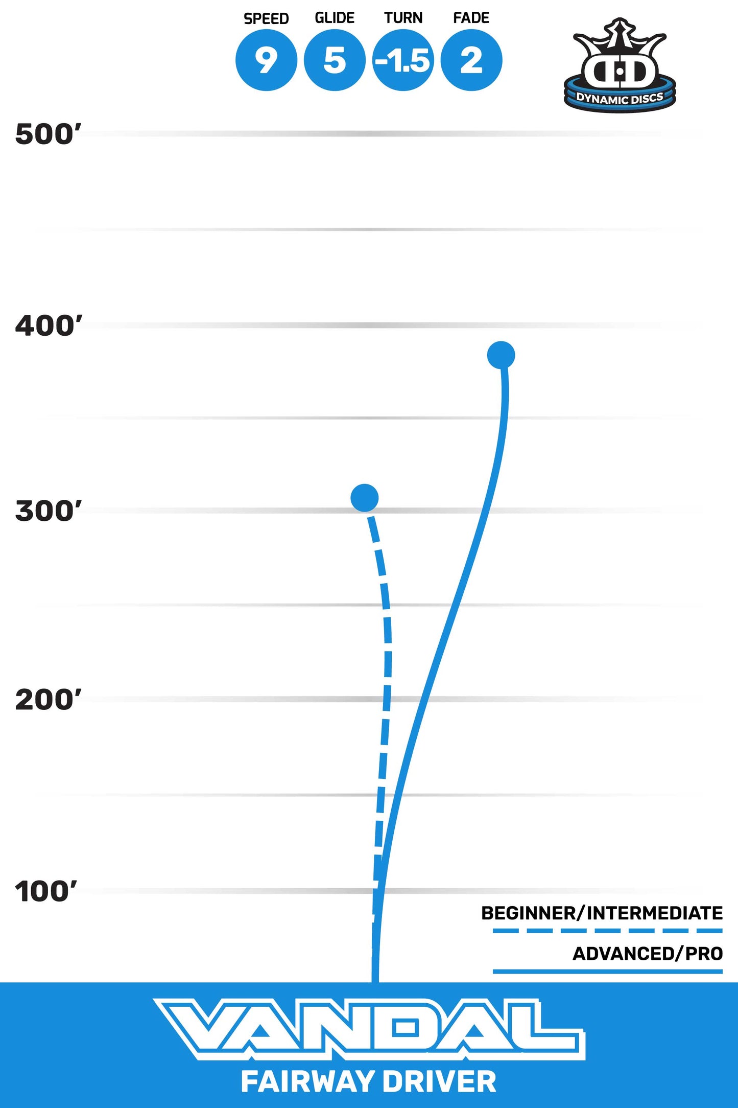 Dynamic Discs Vandal Lucid