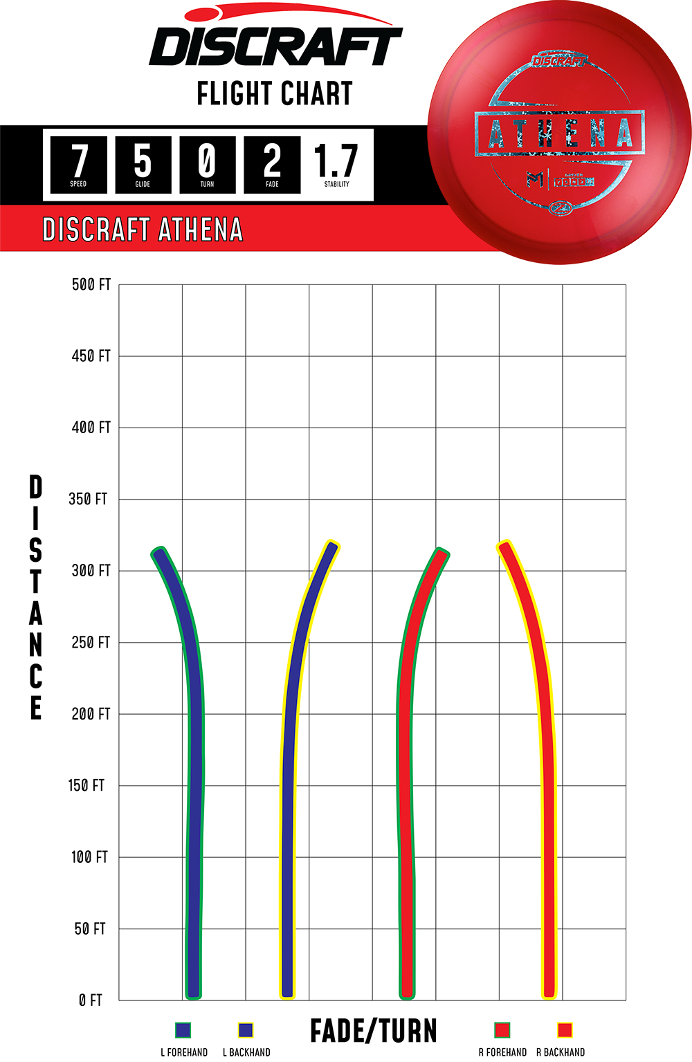 Discraft Athena Paul McBeth Z-line