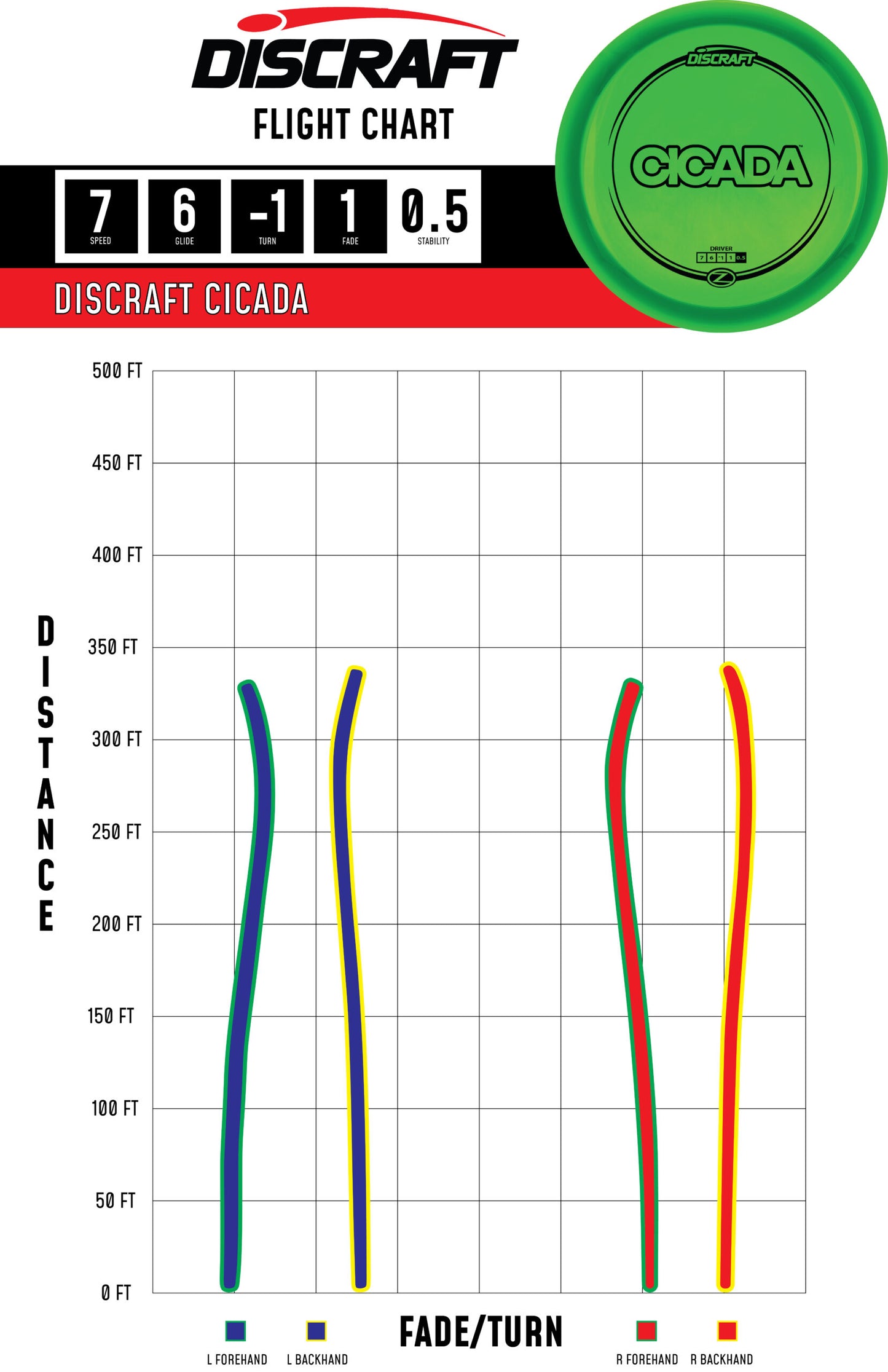Discraft Cicada Z Line