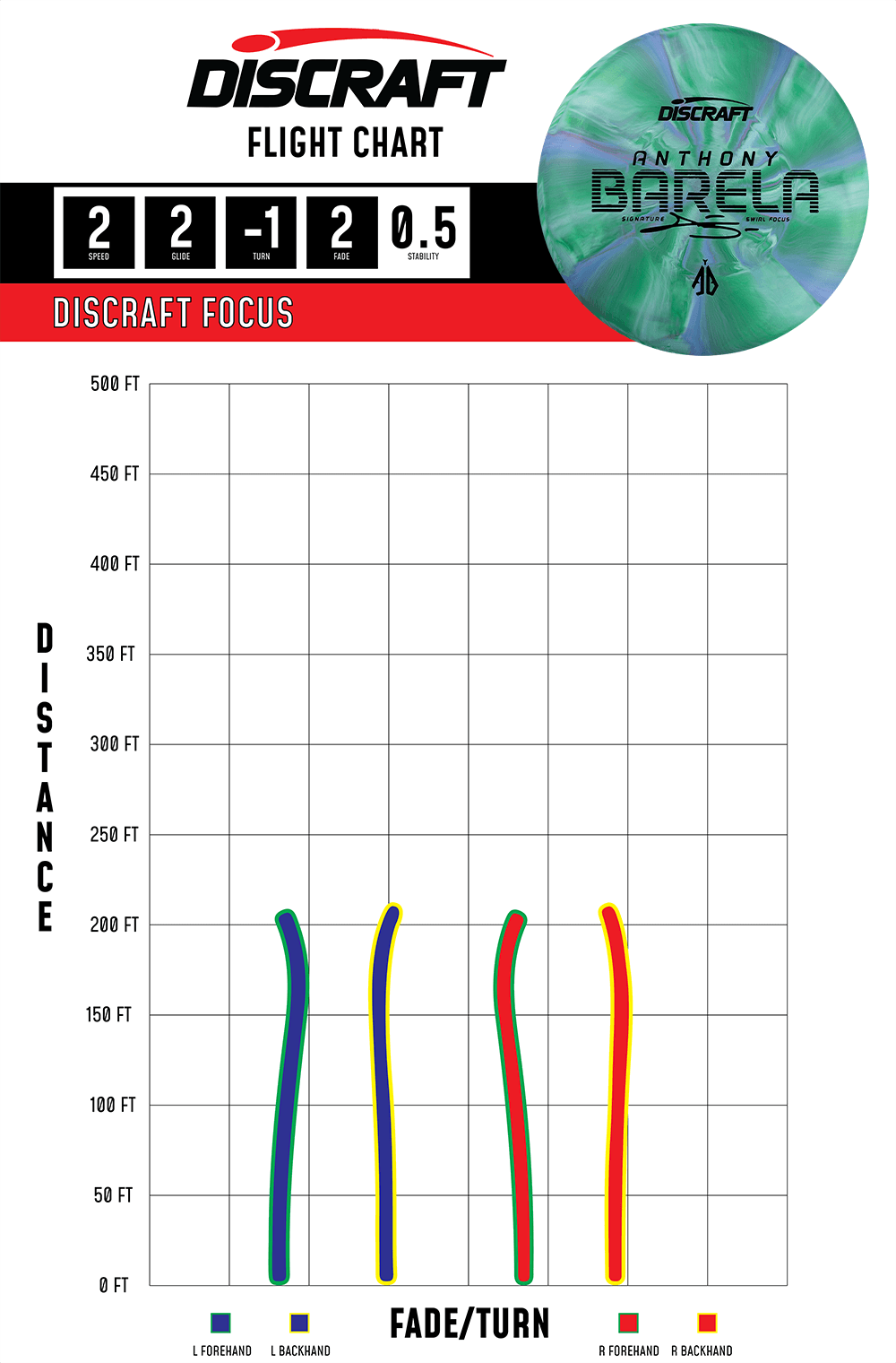 Discraft Focus Swirl Anthony Barela