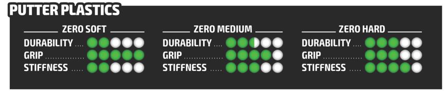 Latitude 64 Pure Zero Hard