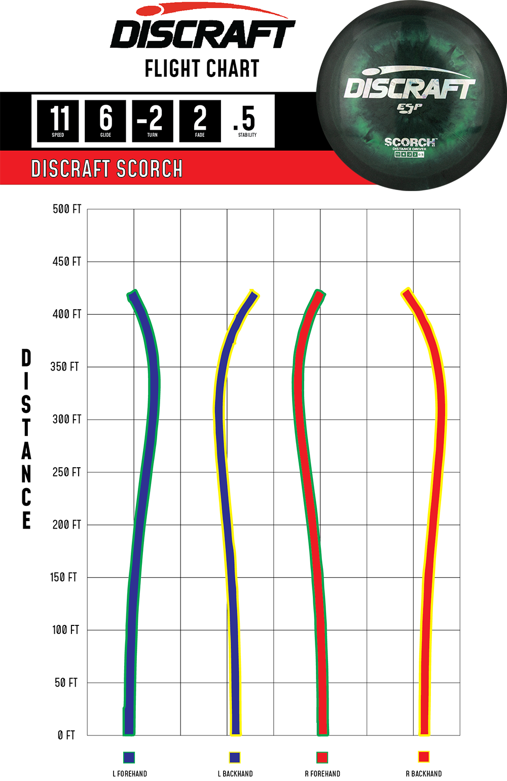 Discraft Scorch ESP