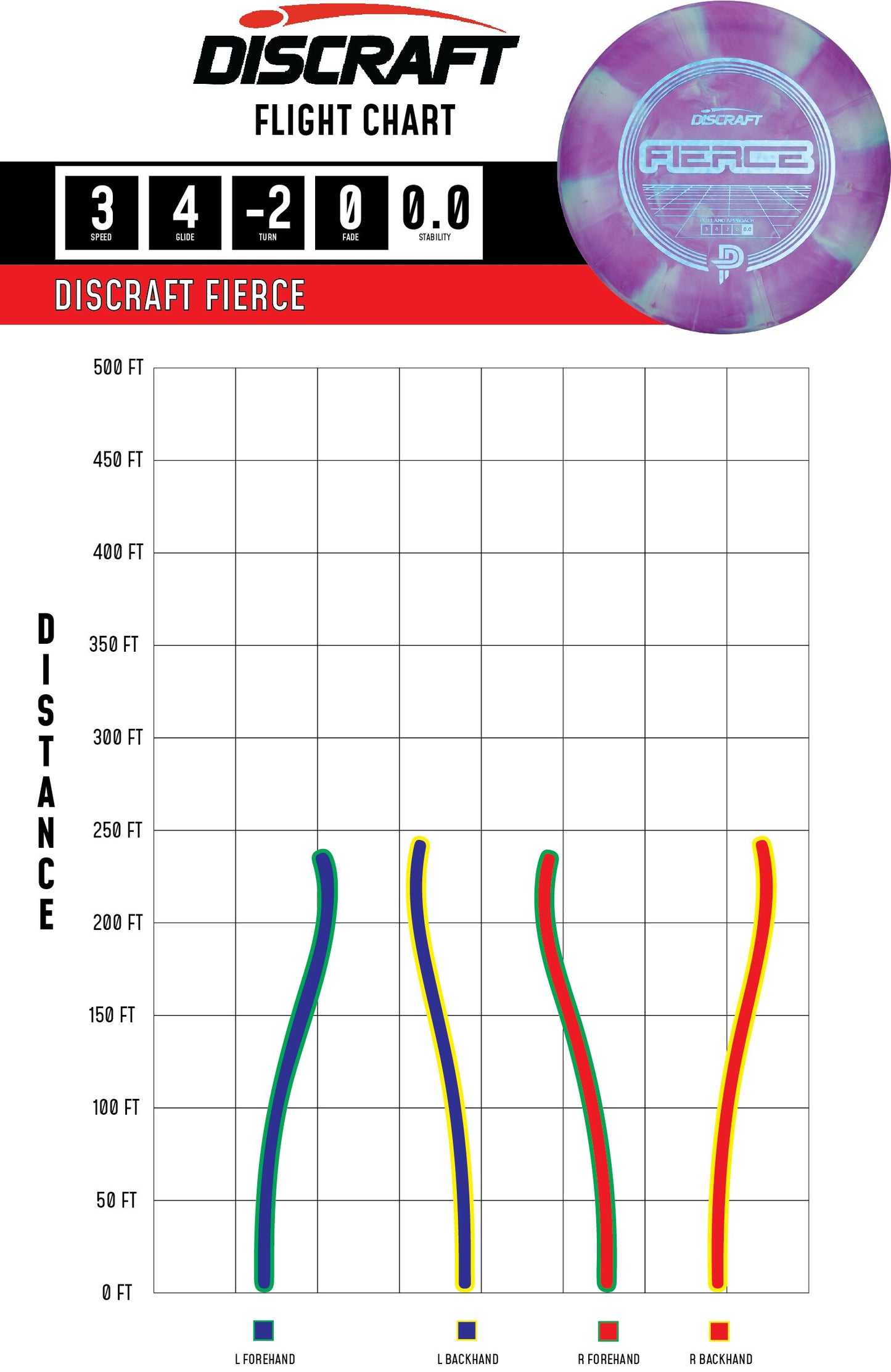 Discraft Fierce Paige Pierce