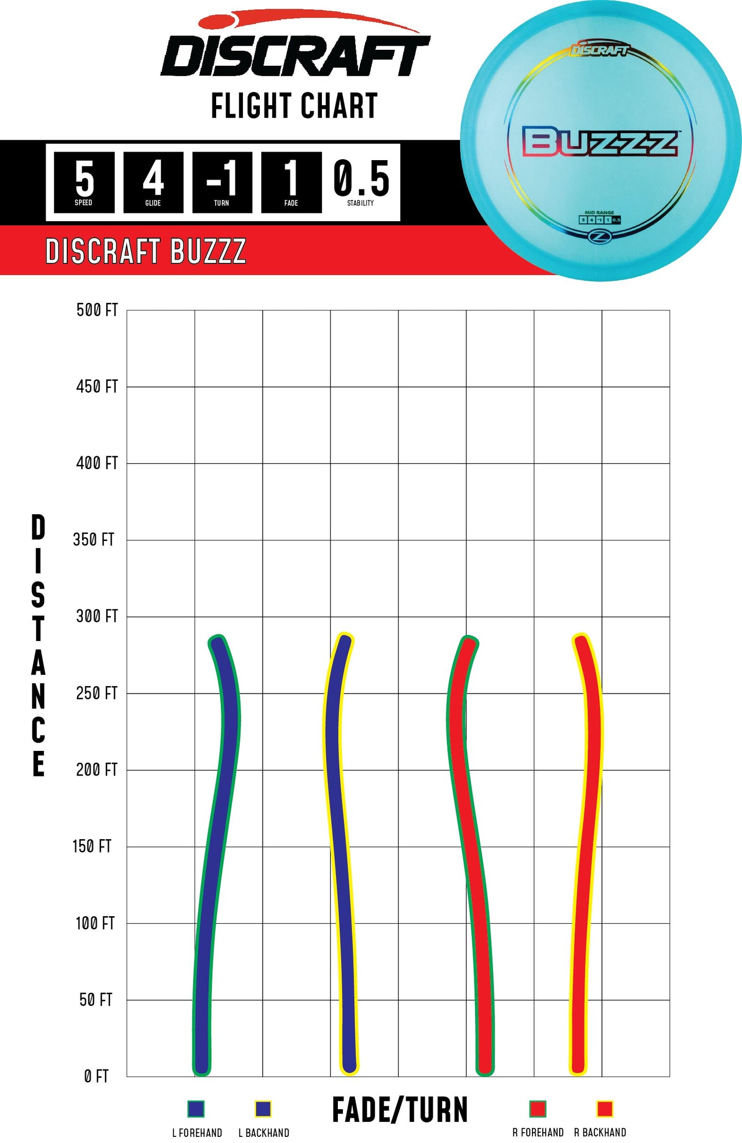 Discraft Buzzz Fuzed