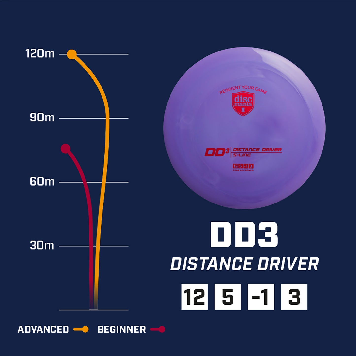 Discmania DD3 C-line