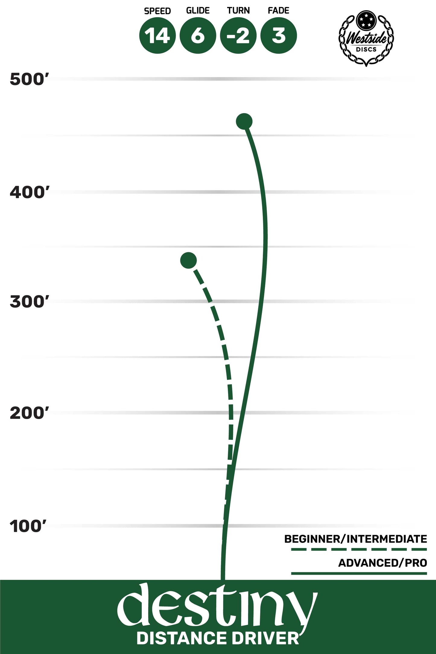 Westside Discs Destiny VIP