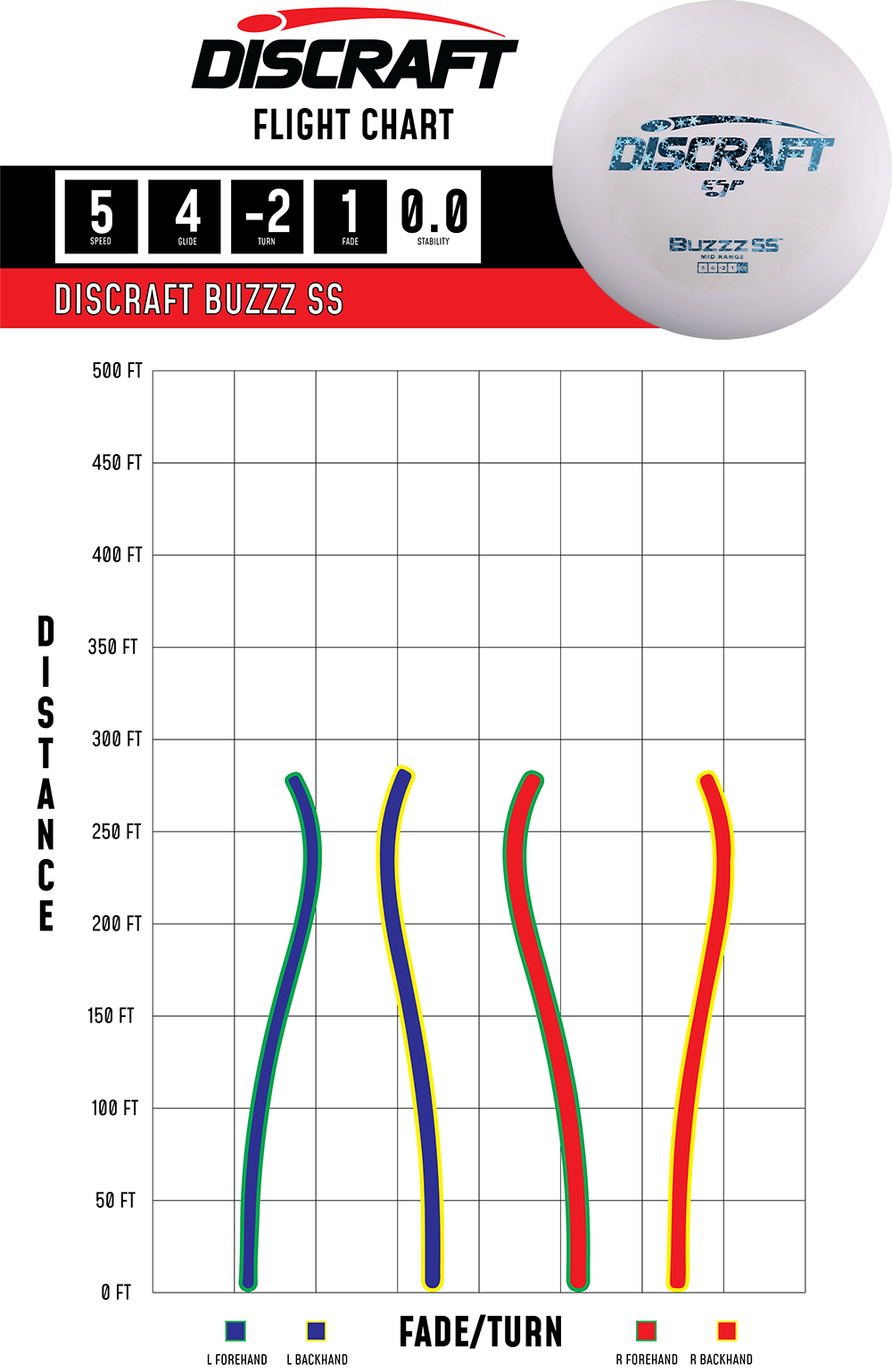 Discraft Buzzz SS ESP