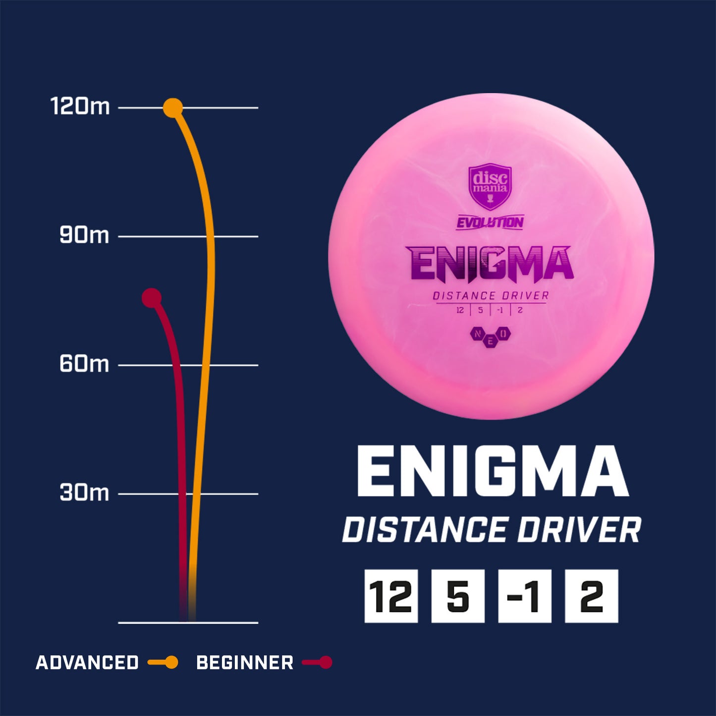 Discmania Enigma