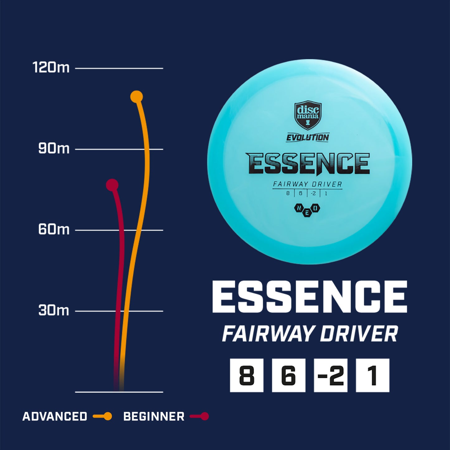 Discmania Essence Neo