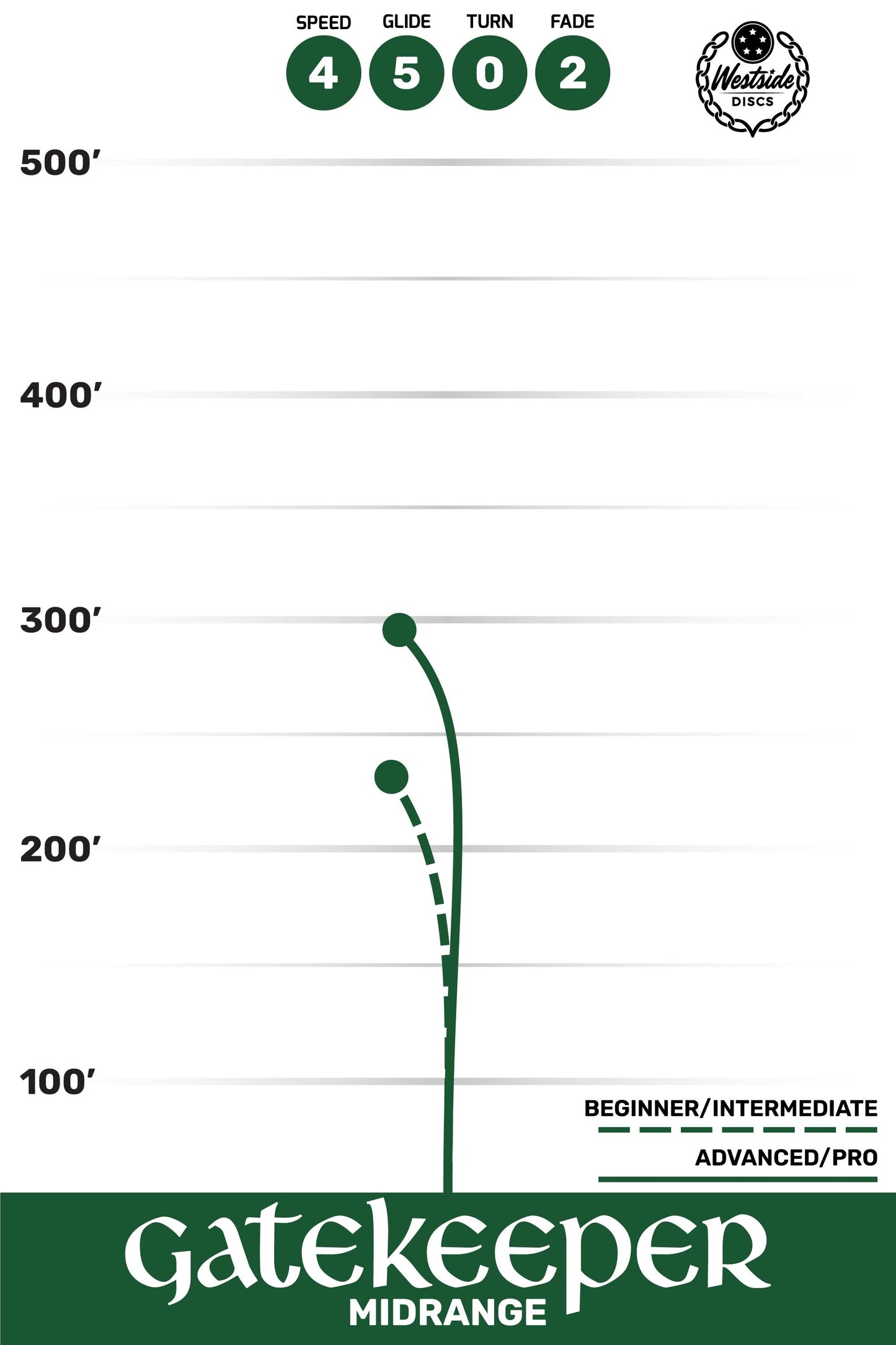 Westside Discs Gatekeeper VIP