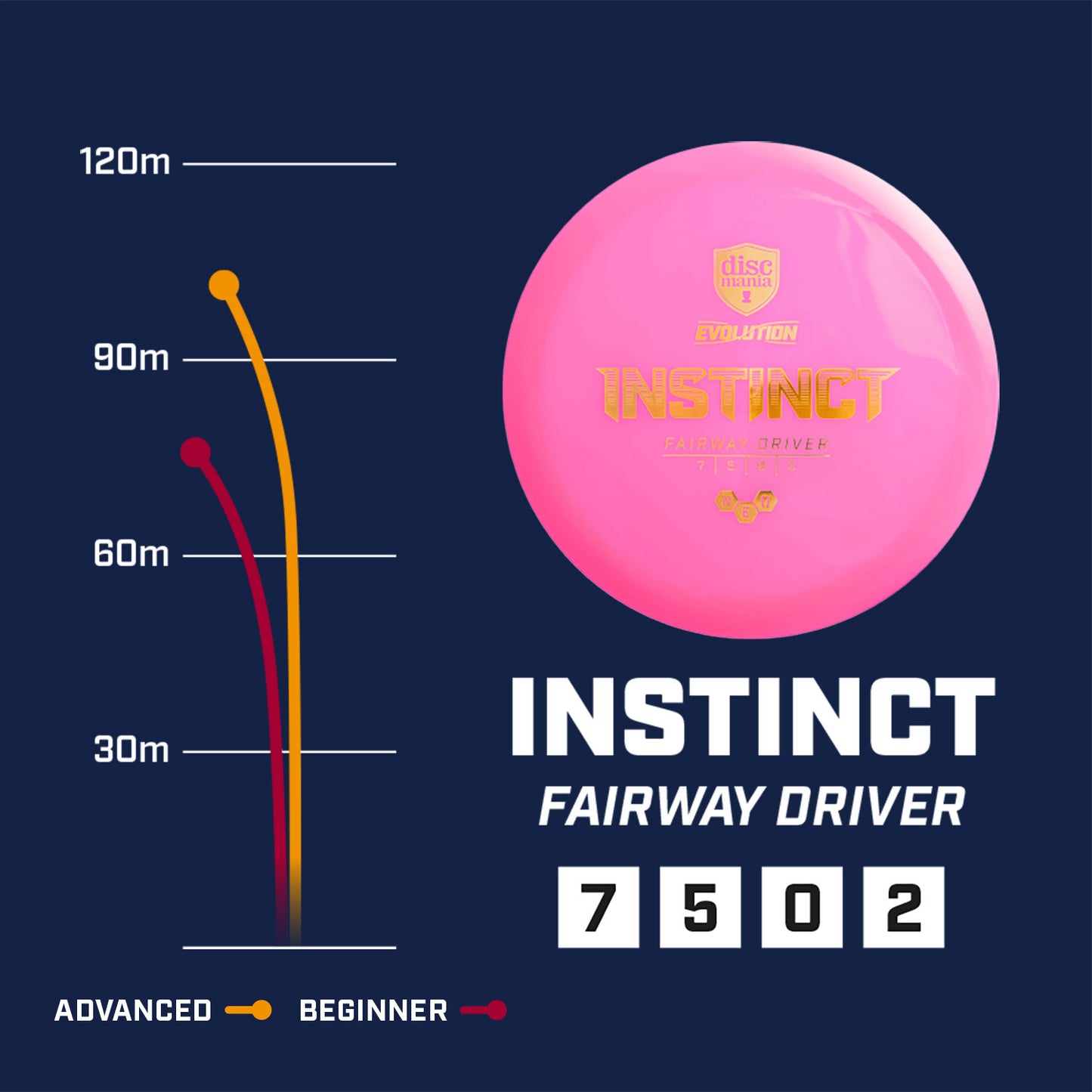 Discmania Instinct Evolution