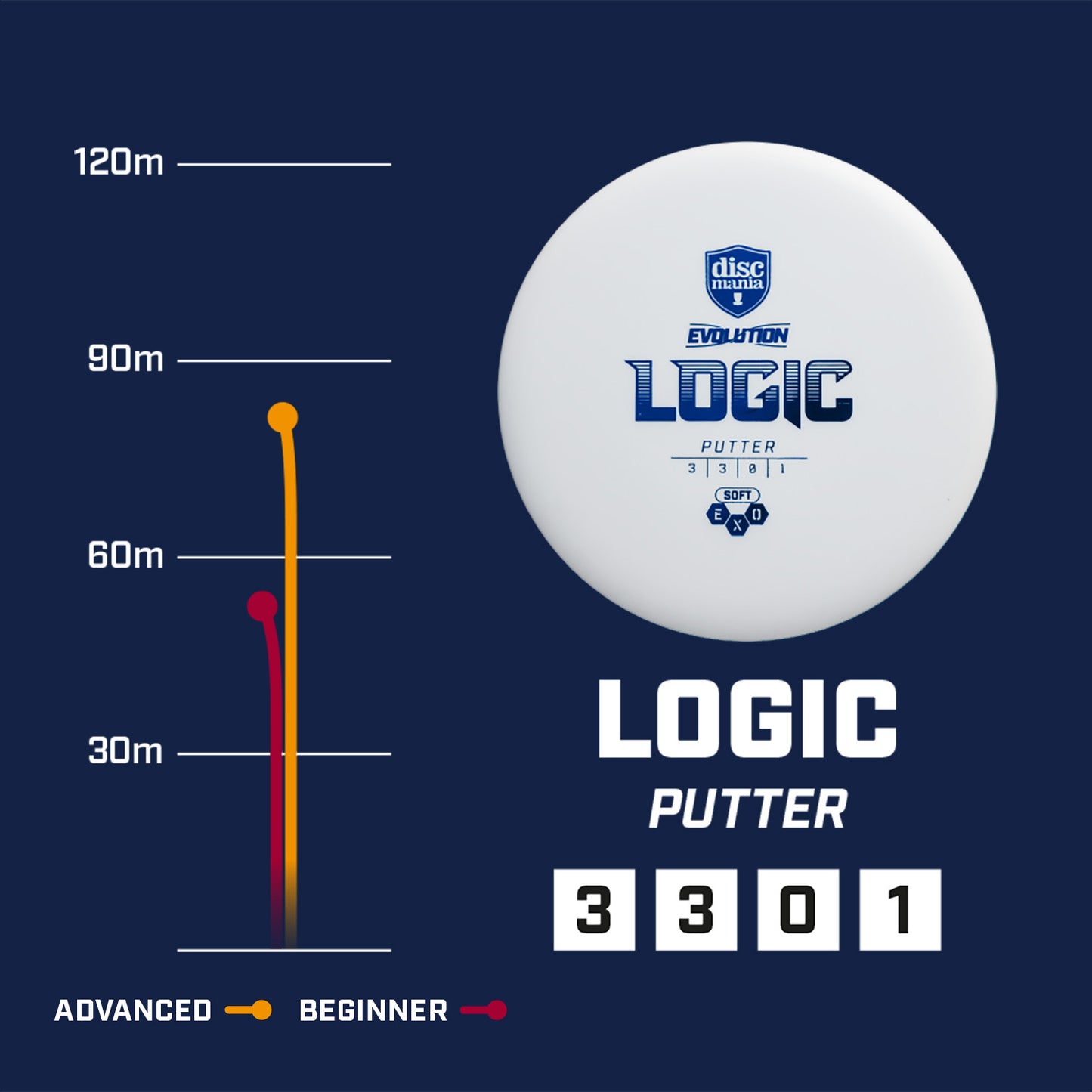 Discmania Logic Hard putter