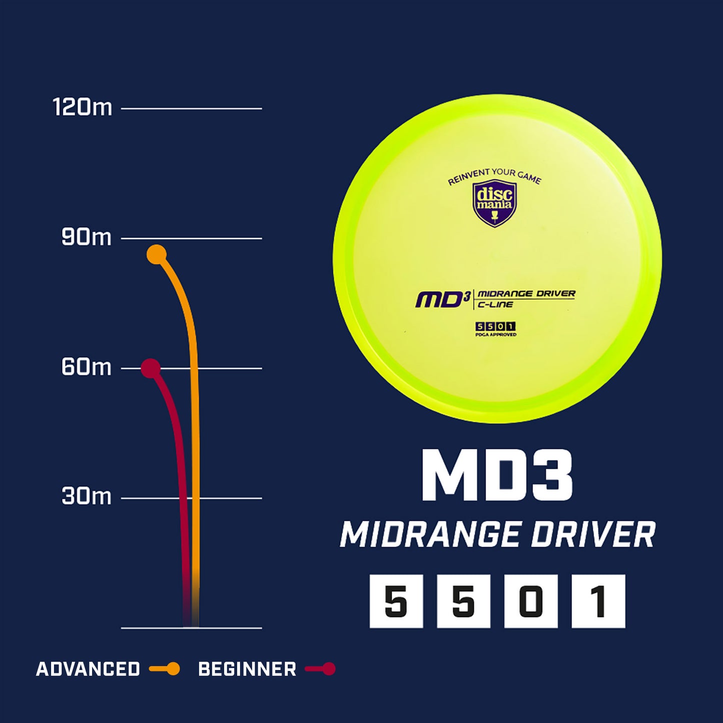 Discmania MD3 C-line