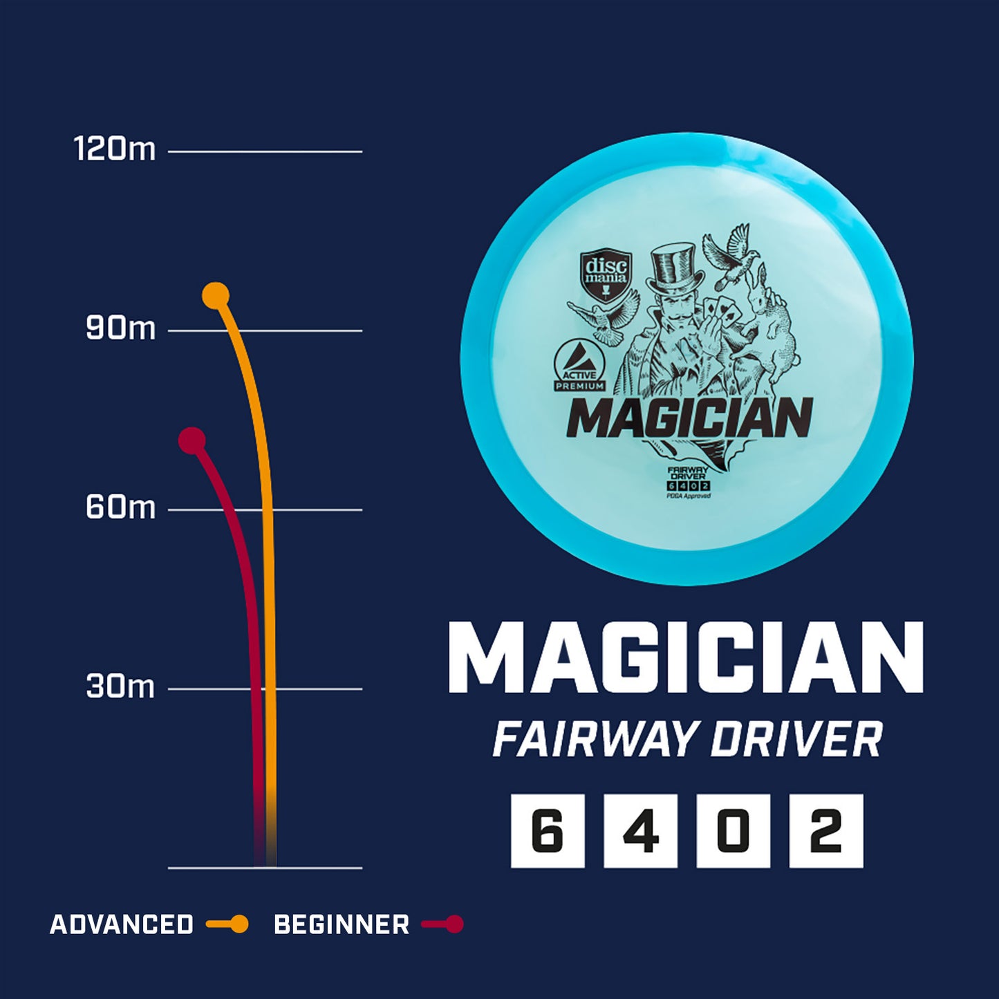 Discmania Magician