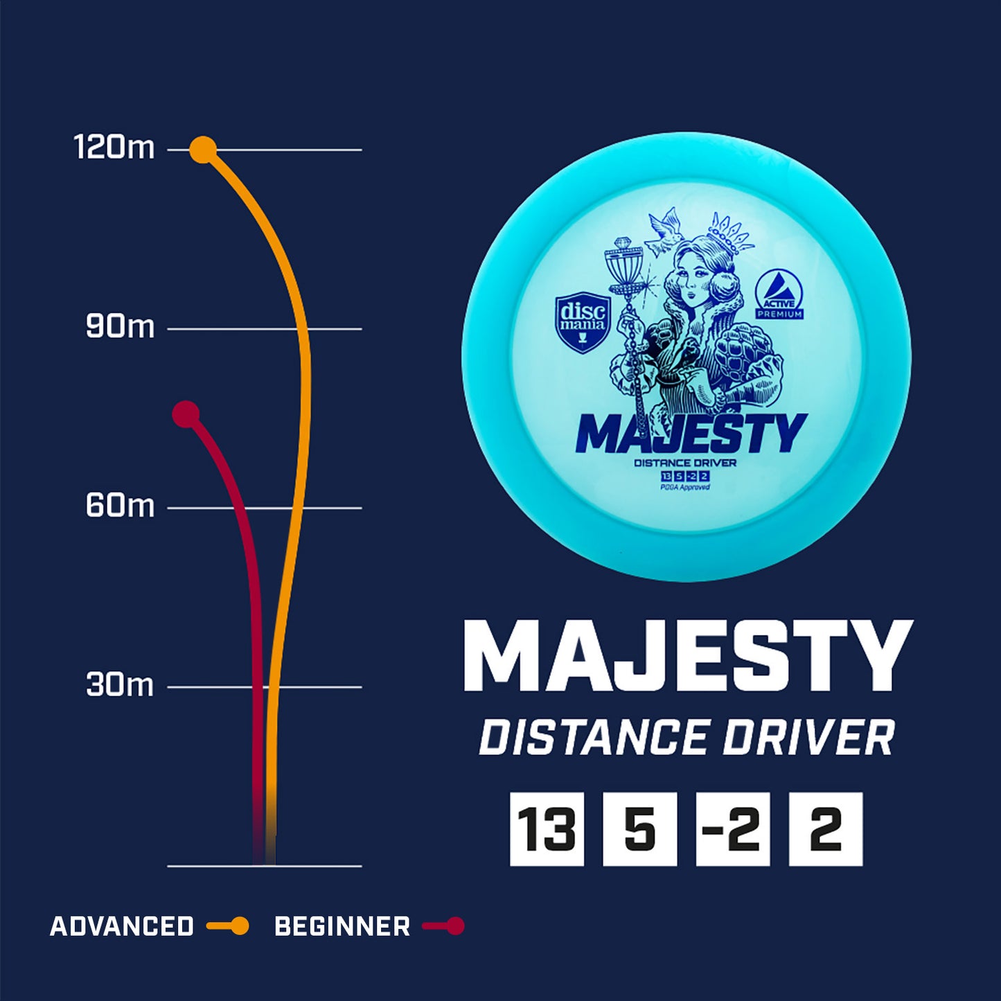 Discmania Majesty Active Premium