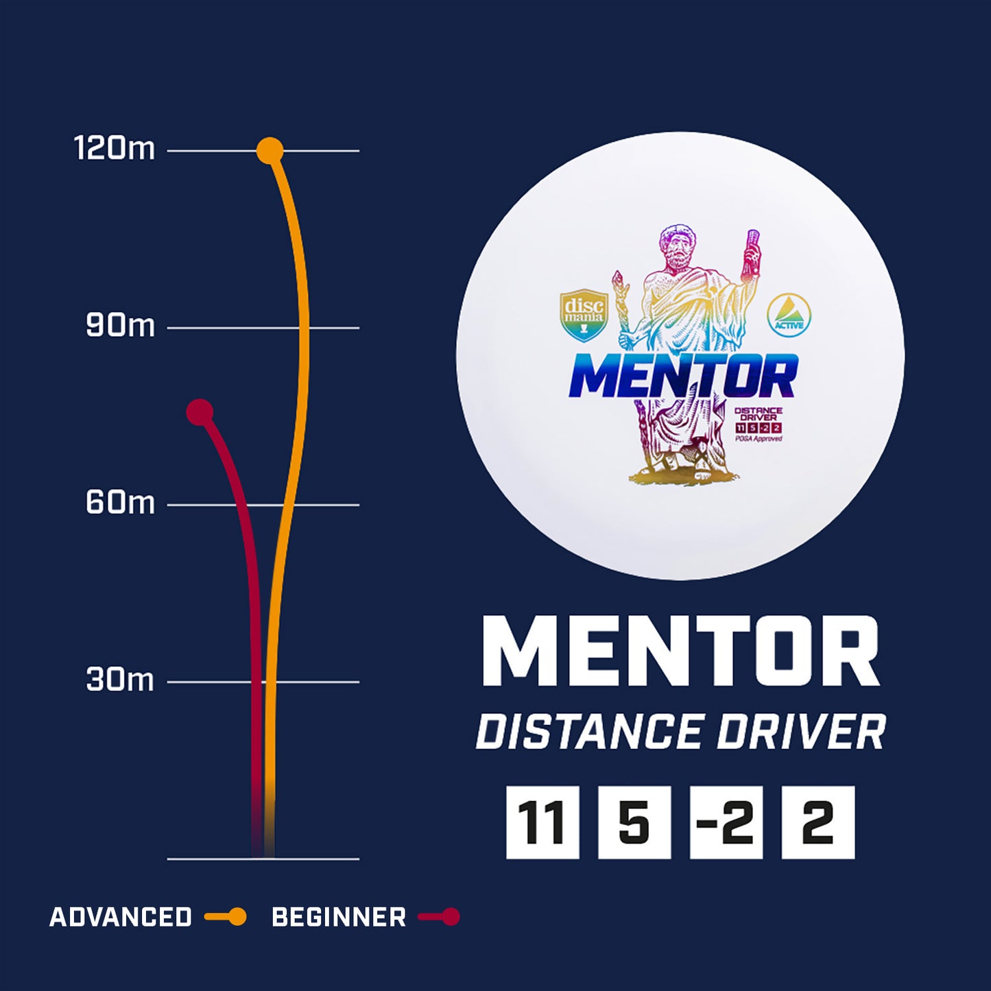 Discmania Mentor Active Premium