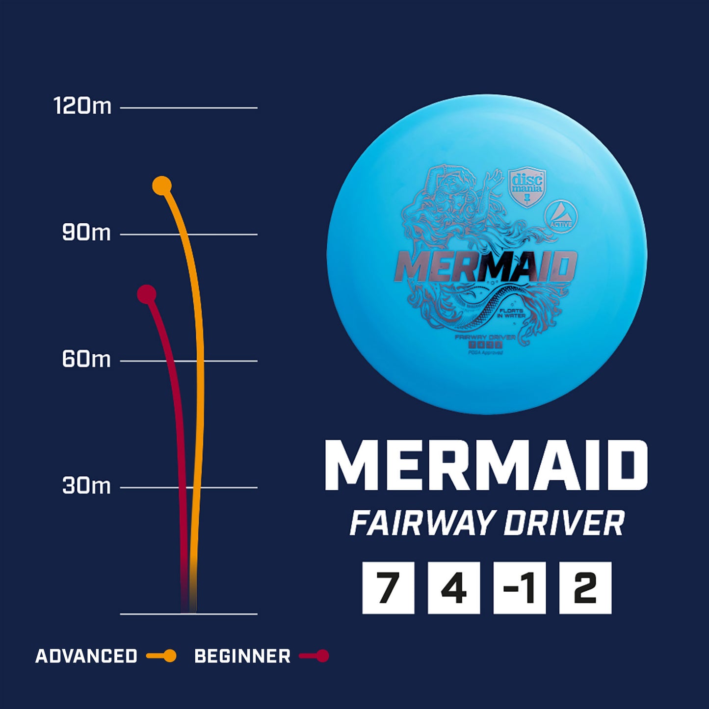 Discmania Mermaid