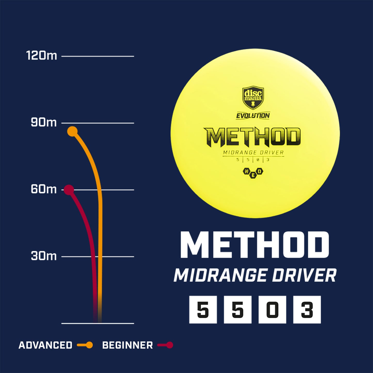 Discmania Method Hard Exo