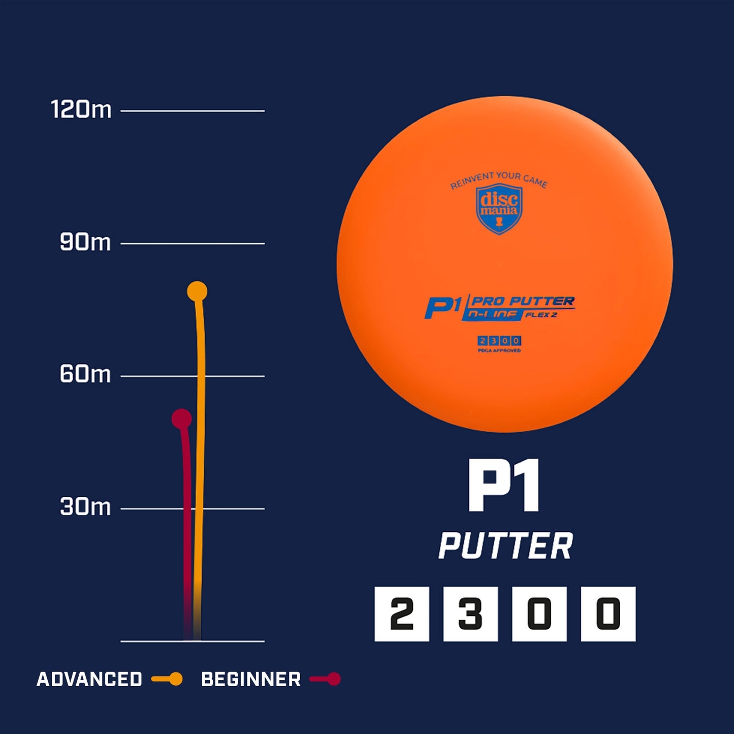 Discmania P1 putter Flex 2