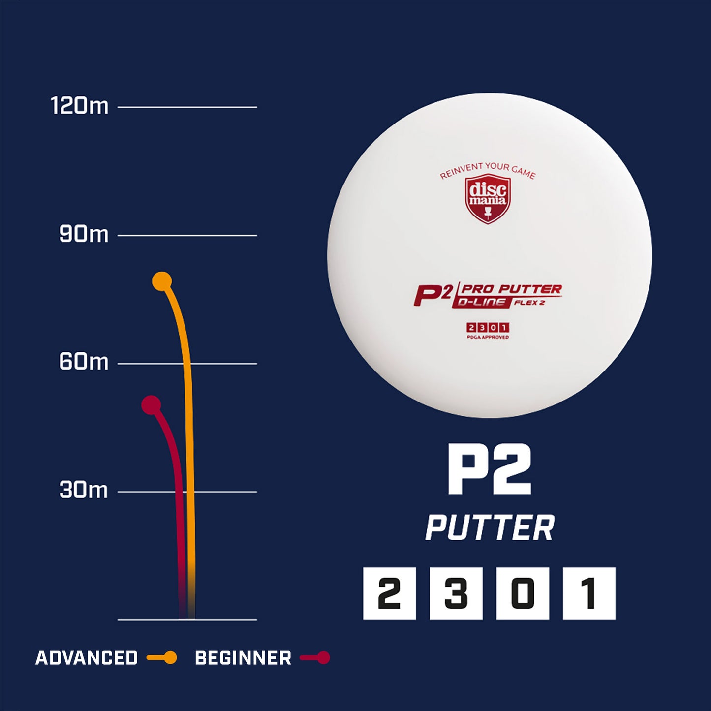 Discmania P2 flex 2 D-lijn