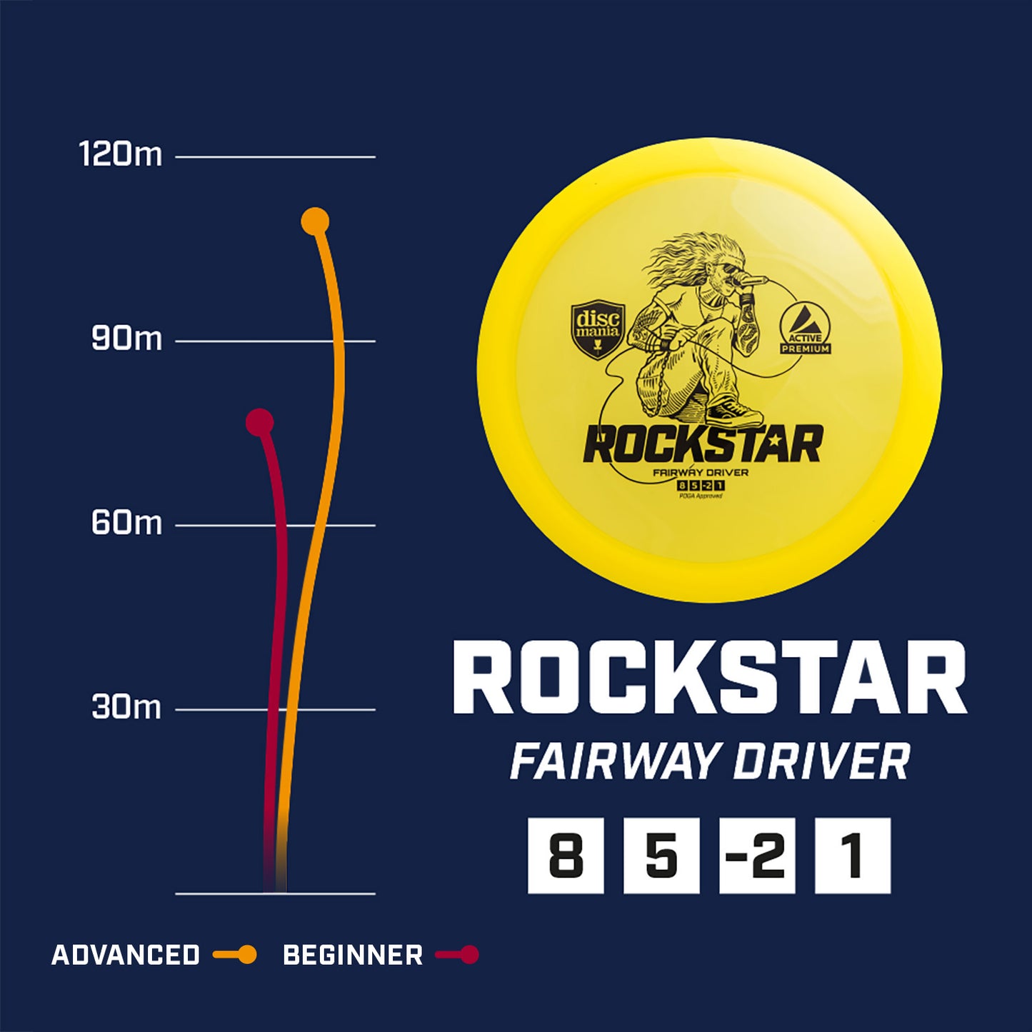 Discmania Rockstar Active Premium