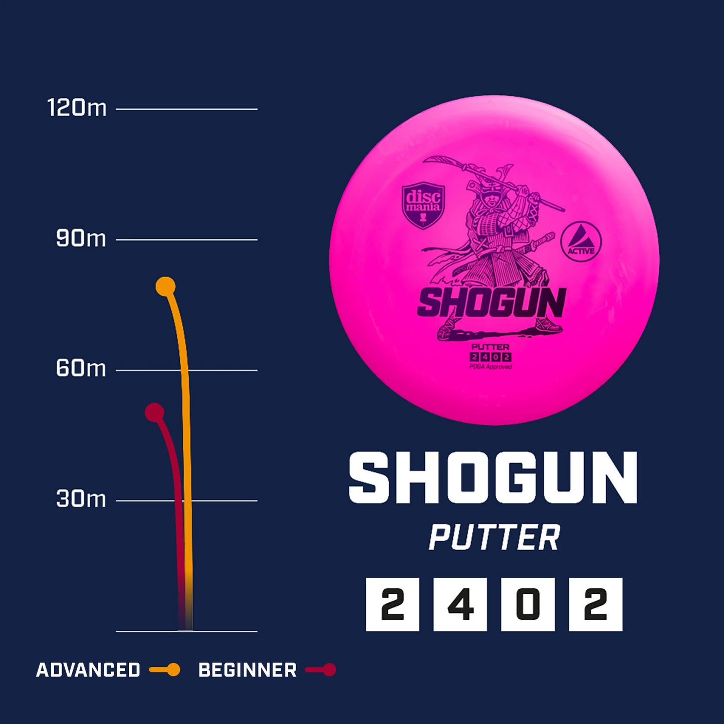 Discmania Shogun Active