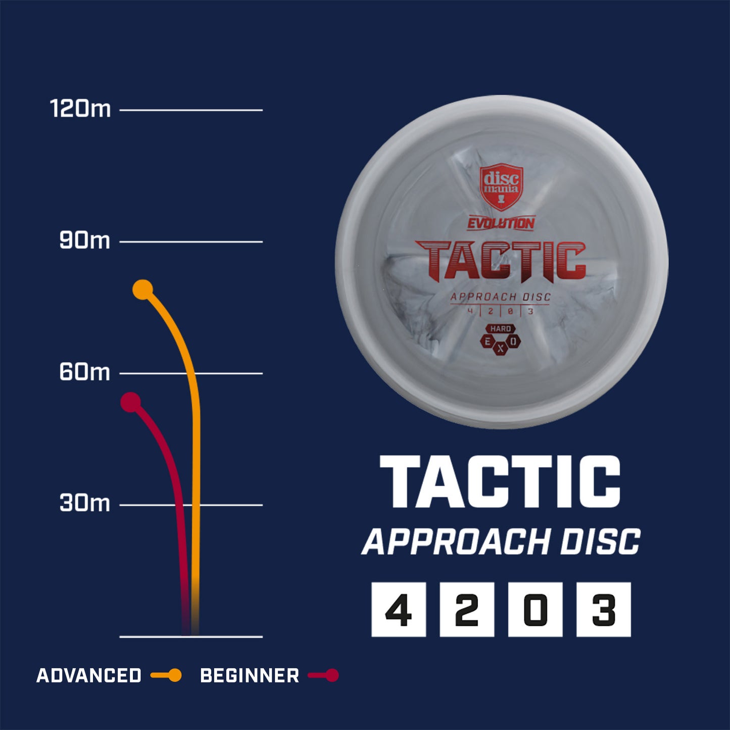 Discmania Tactic Exo Soft