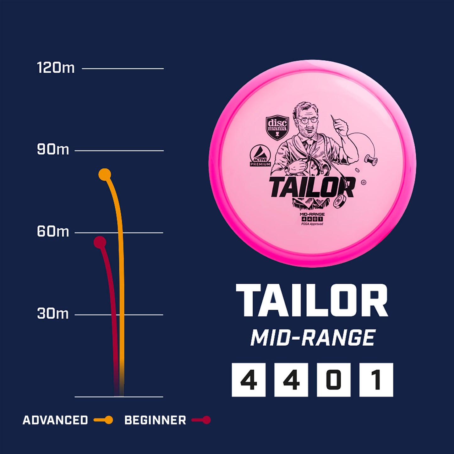 Discmania Tailor Active Premium