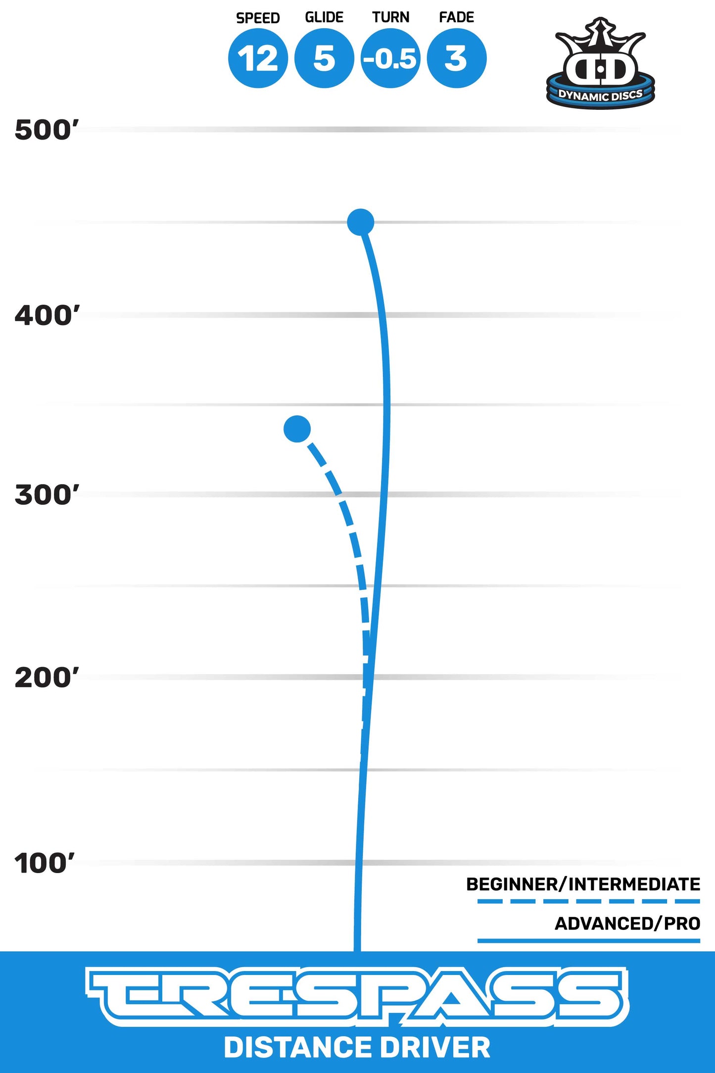 Dynamic Discs Trespass Supreme