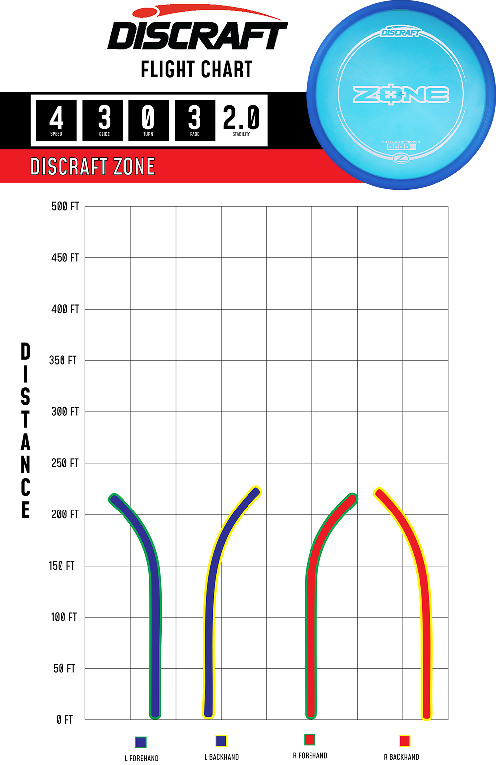 Discraft Zone Z-line