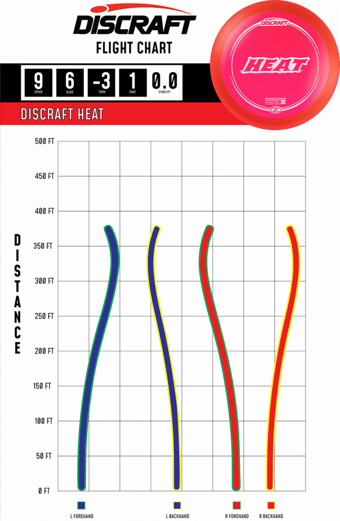 Discraft Heat Z Line