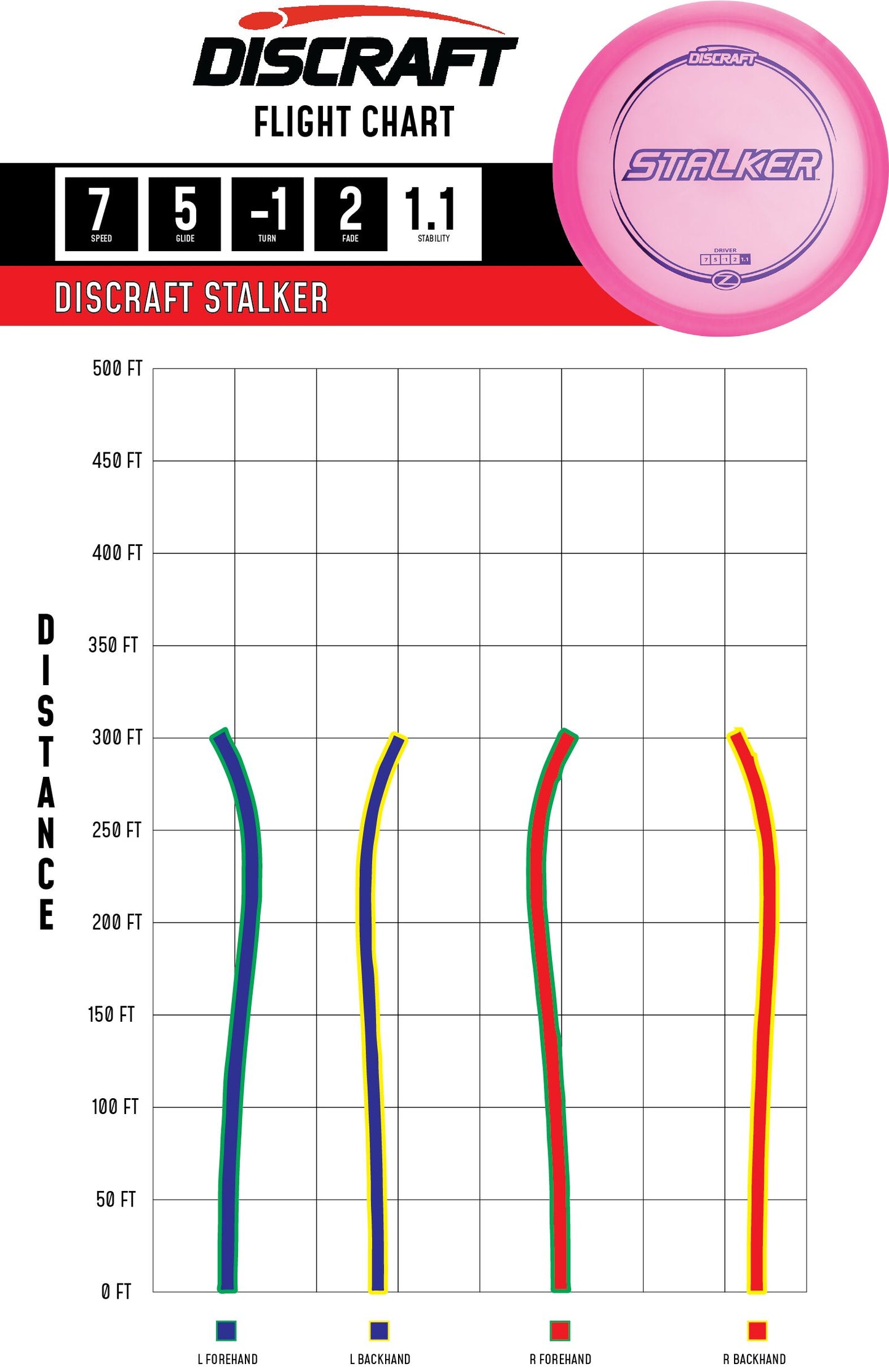 flight paht stalker_z_line